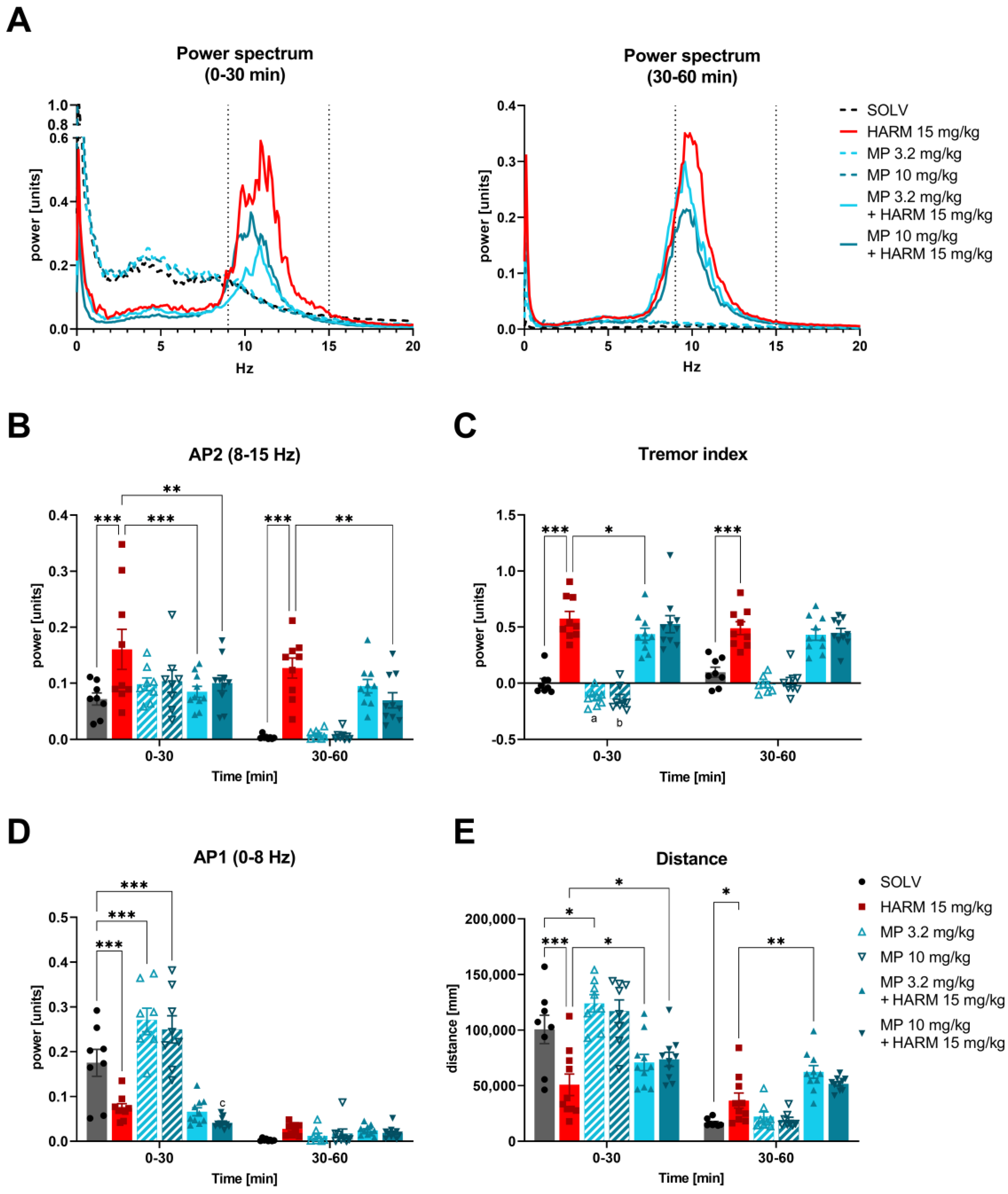 Biomolecules 13 00197 g002 Biomolecules 13 00197 g002