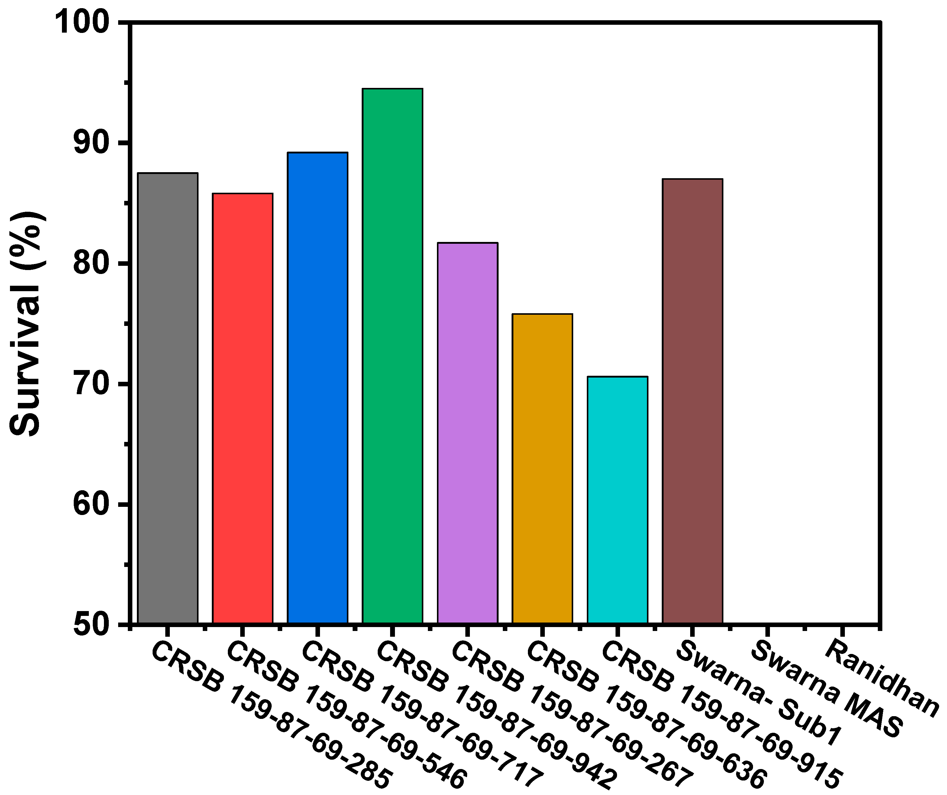 Biomolecules 13 00198 g007