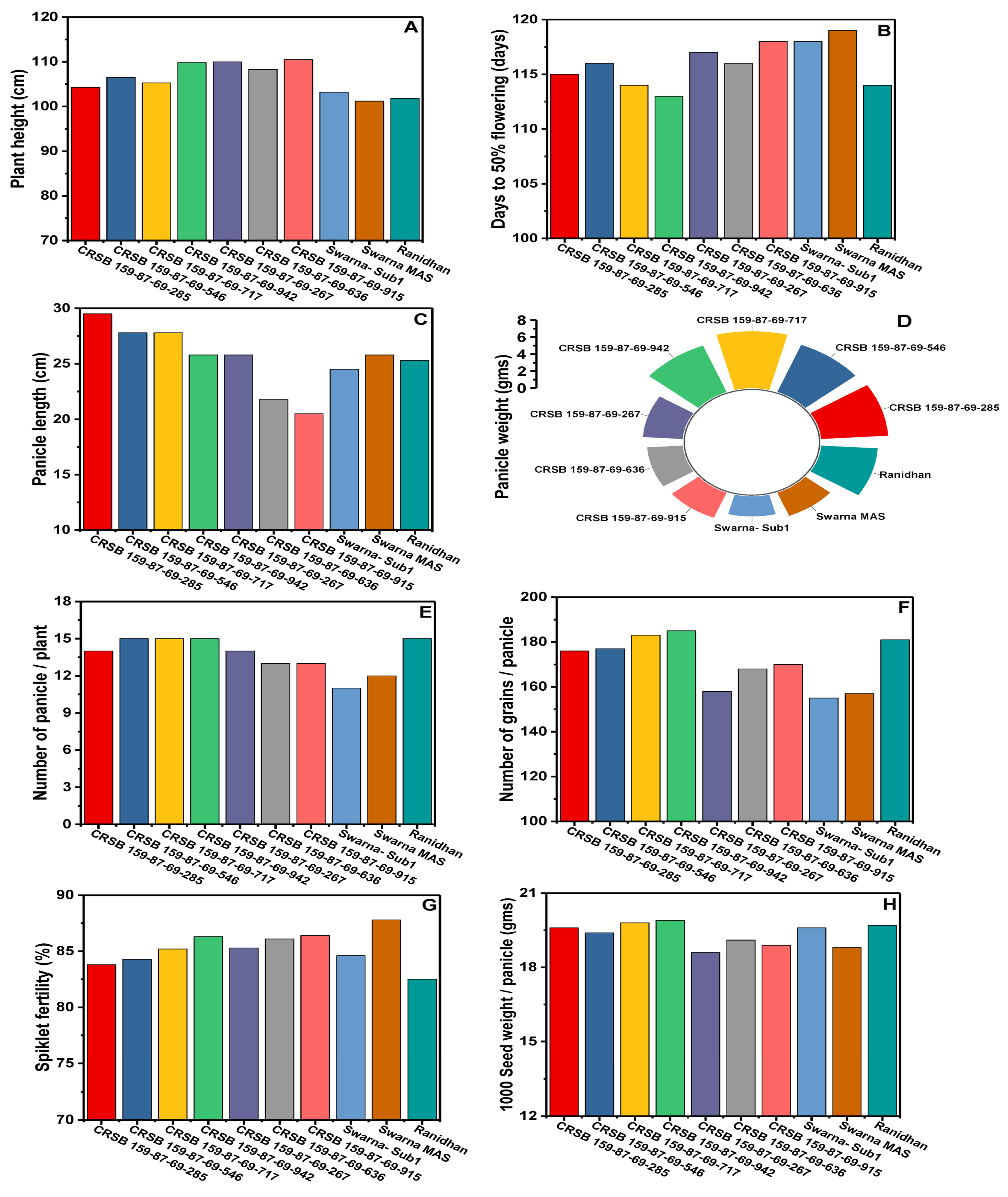 Biomolecules 13 00198 g009