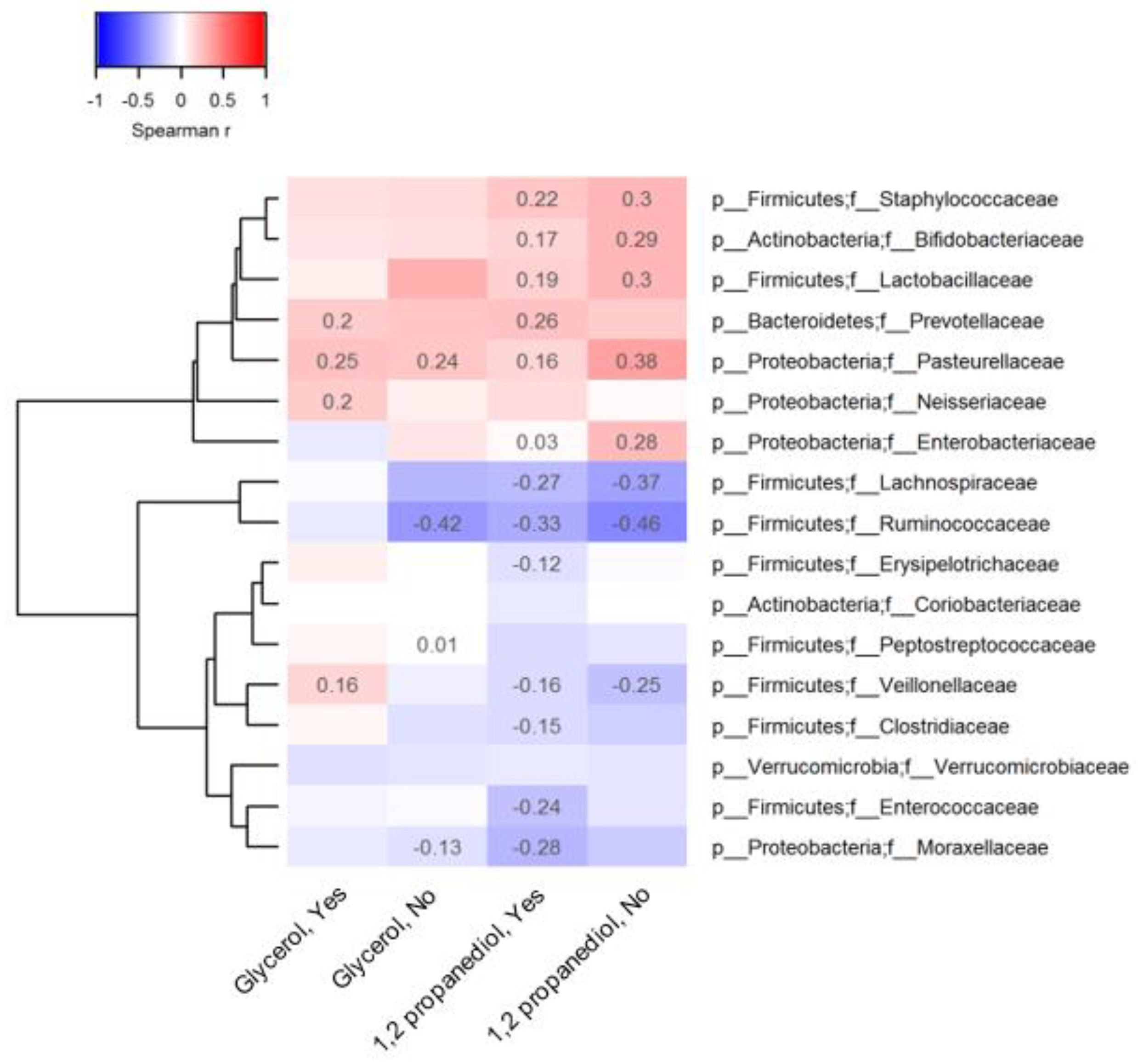 Biomolecules 13 00200 g001 Biomolecules 13 00200 g001