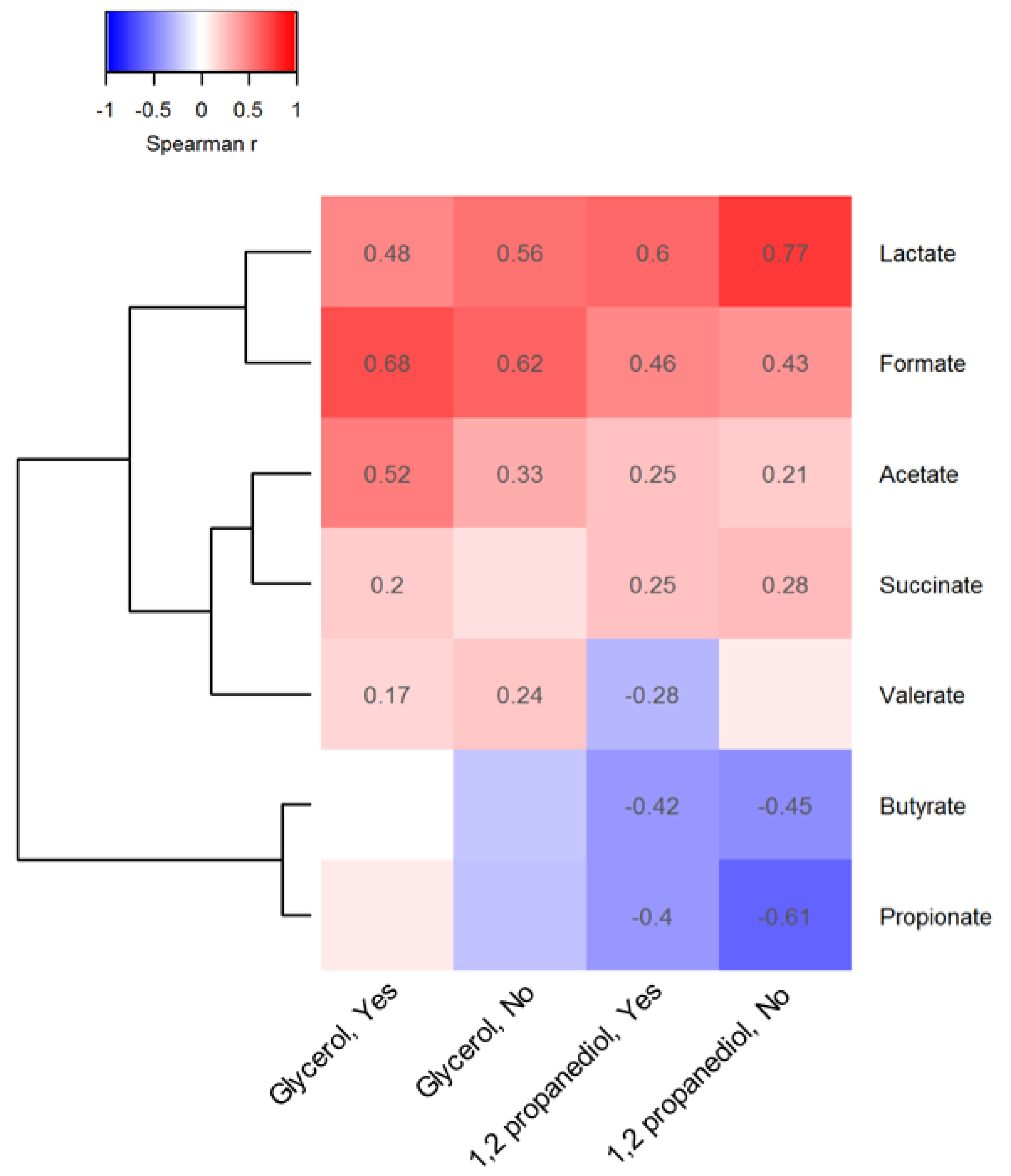 Biomolecules 13 00200 g002 Biomolecules 13 00200 g002