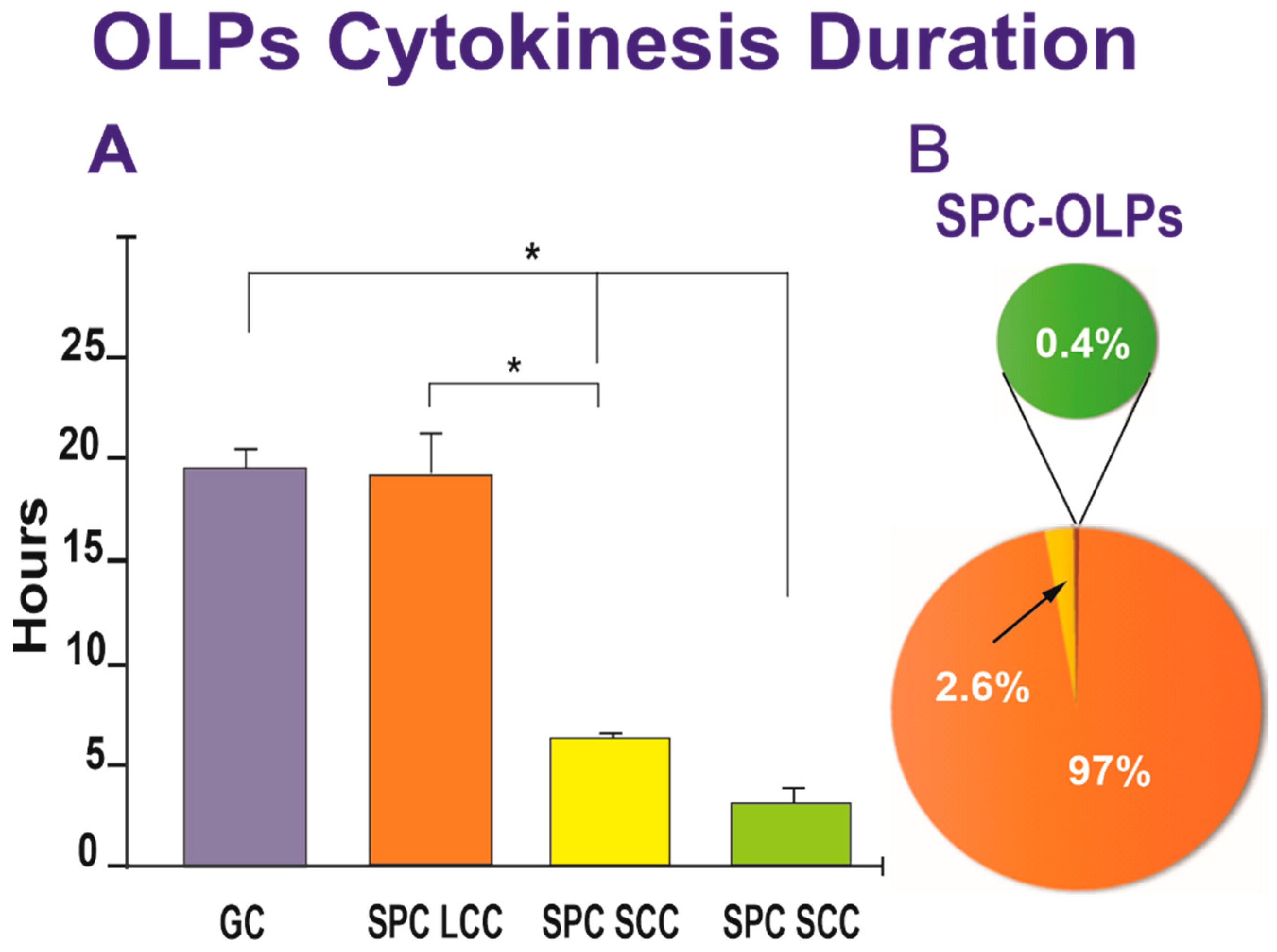 Biomolecules 13 00201 g006 Biomolecules 13 00201 g006