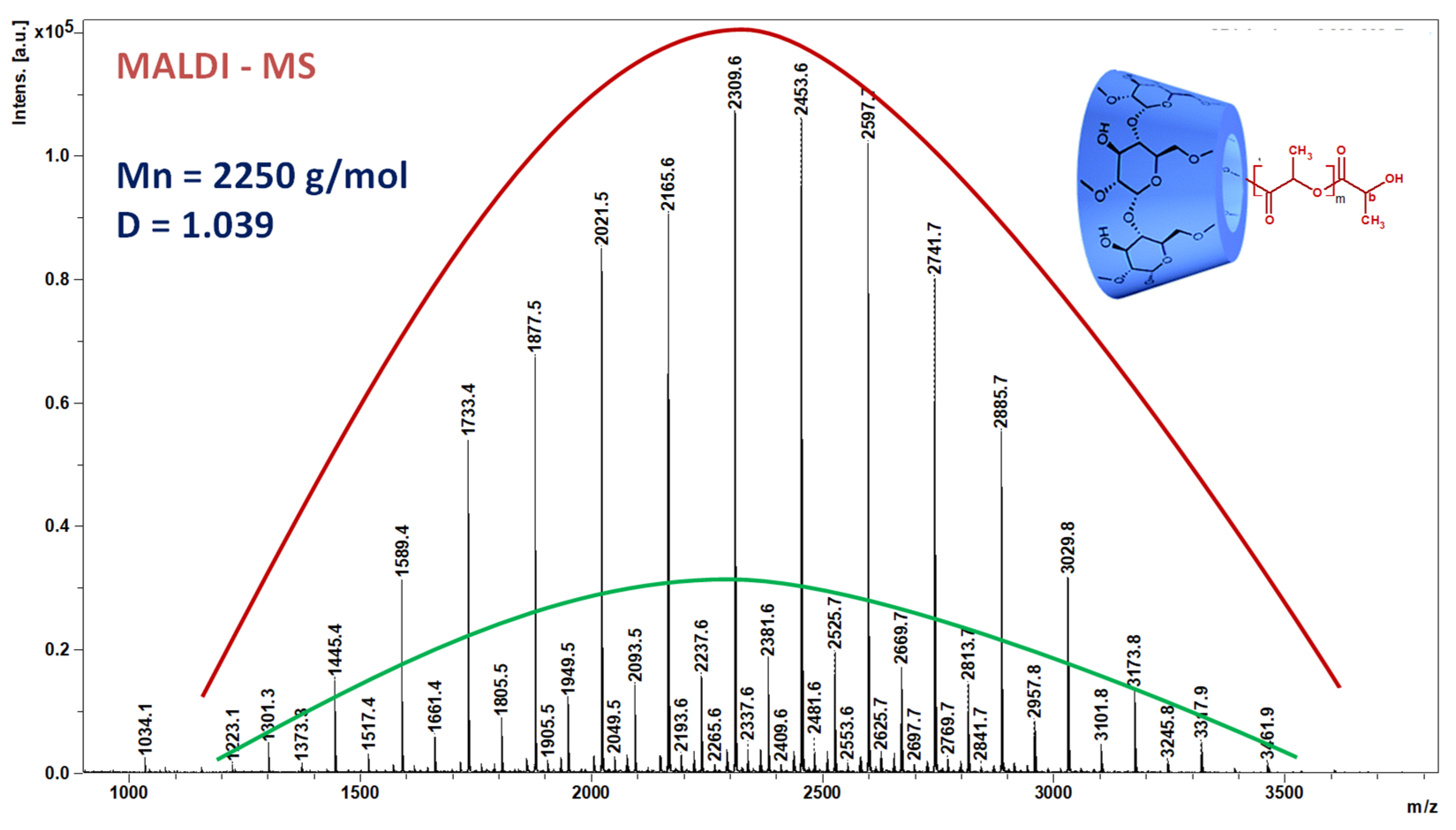 Biomolecules 13 00203 g001 Biomolecules 13 00203 g001