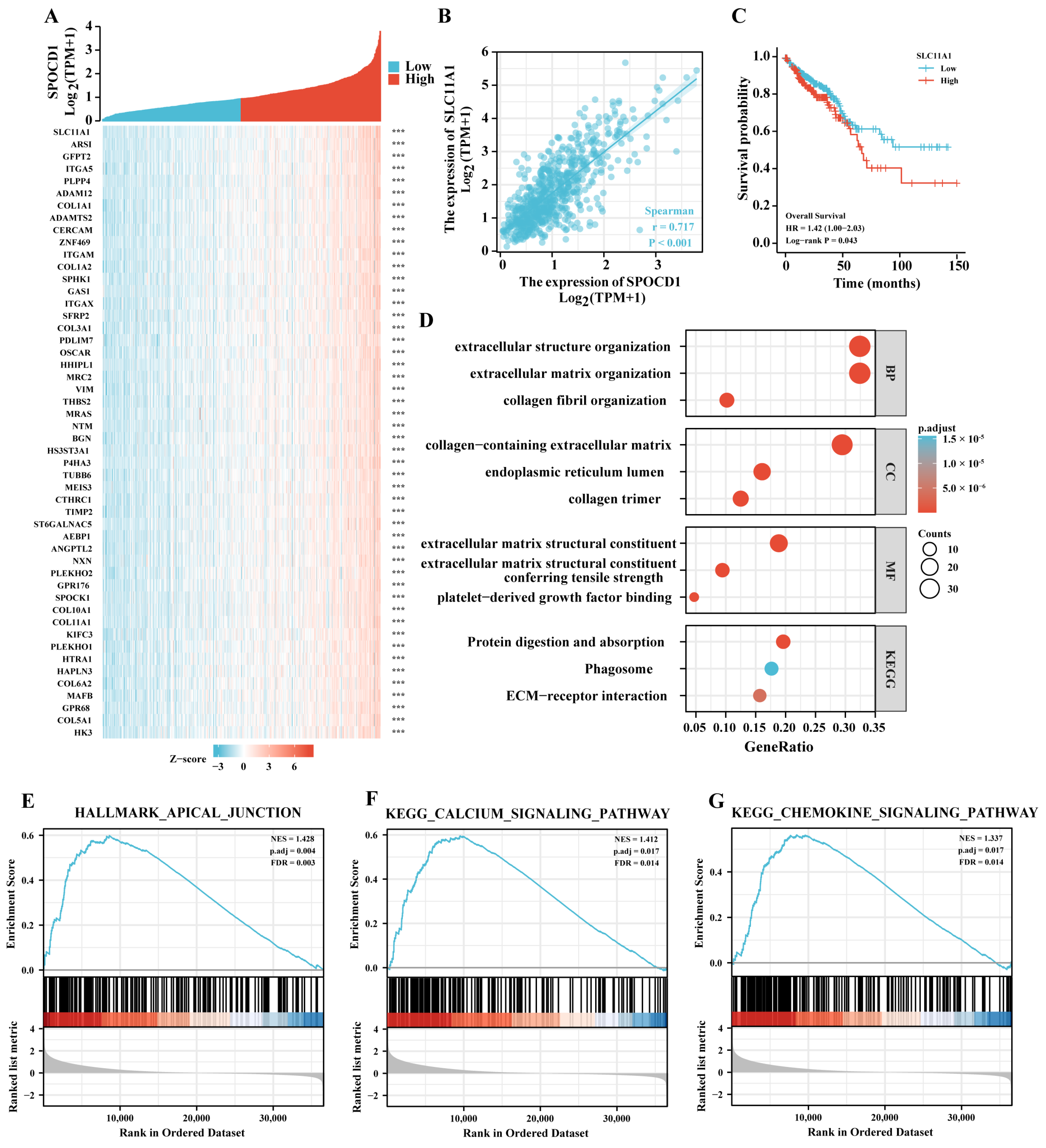 Biomolecules 13 00209 g003
