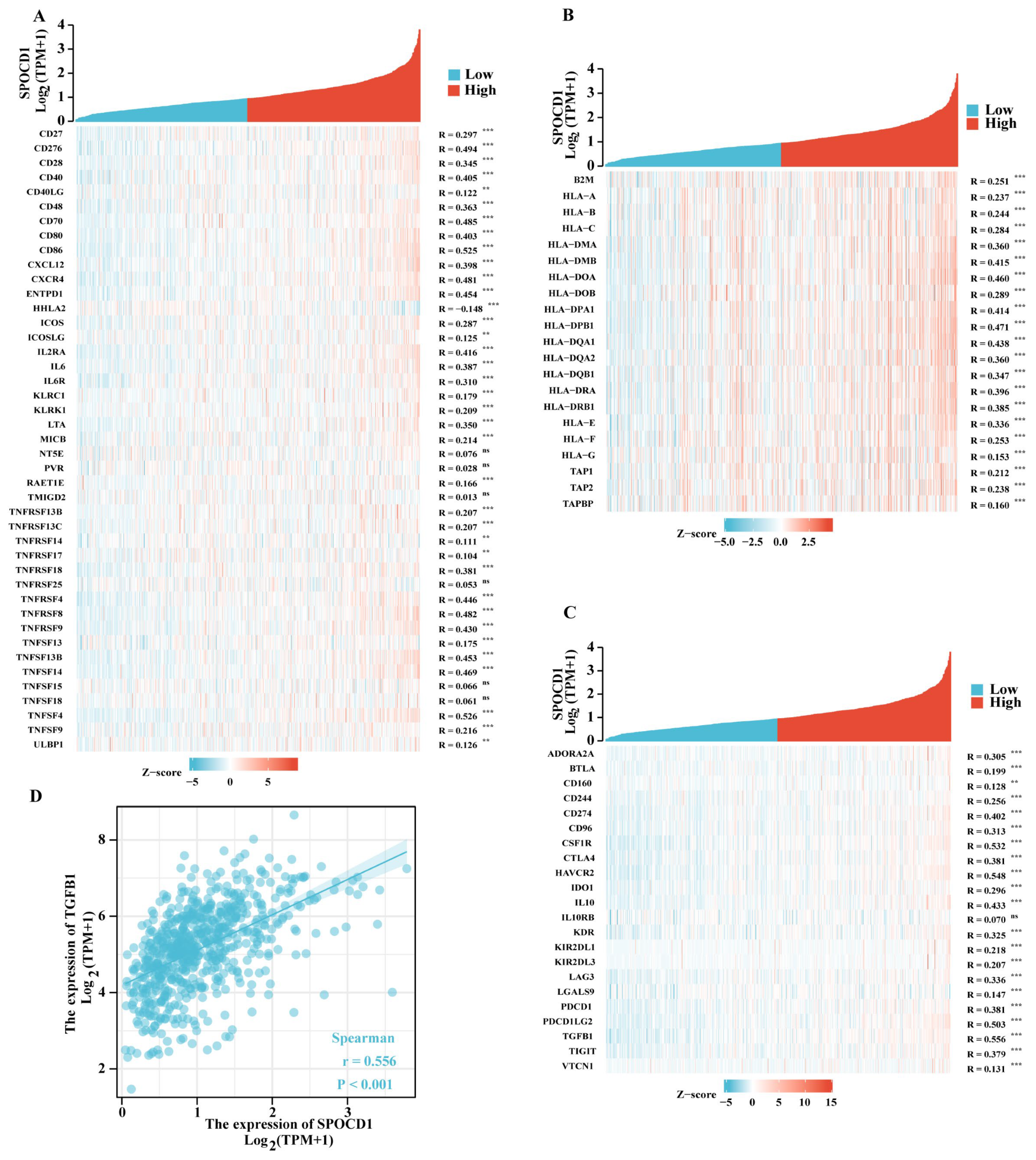 Biomolecules 13 00209 g006