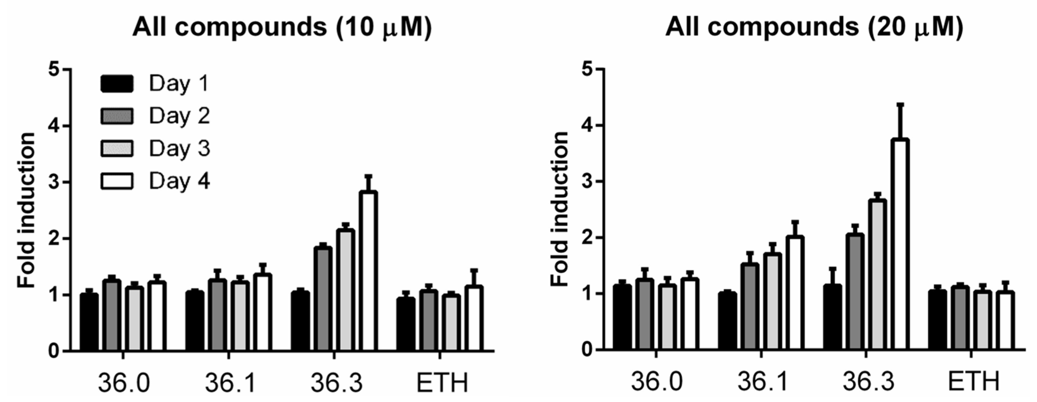Biomolecules 13 00211 g004