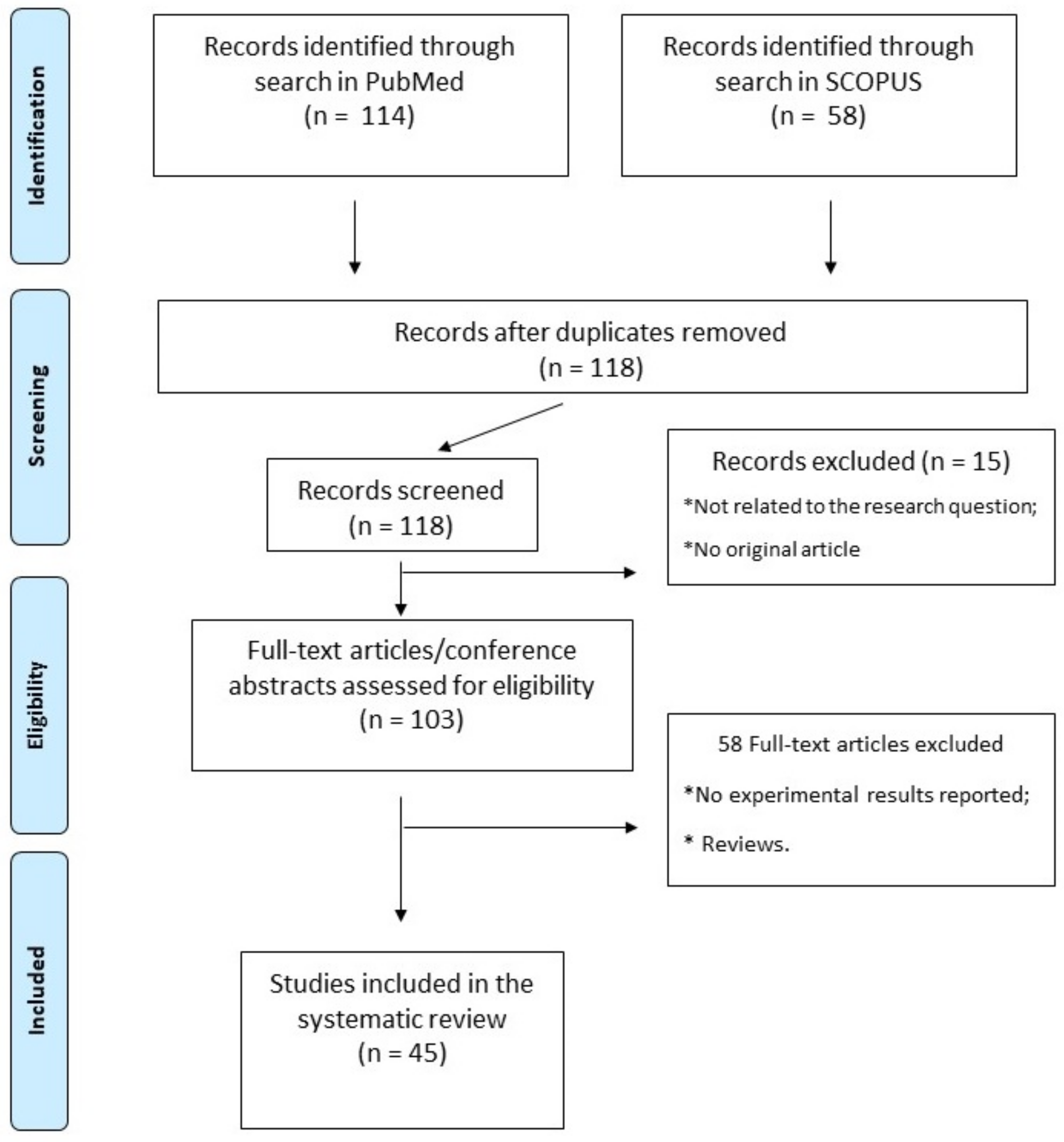 Biomolecules 13 00214 g001