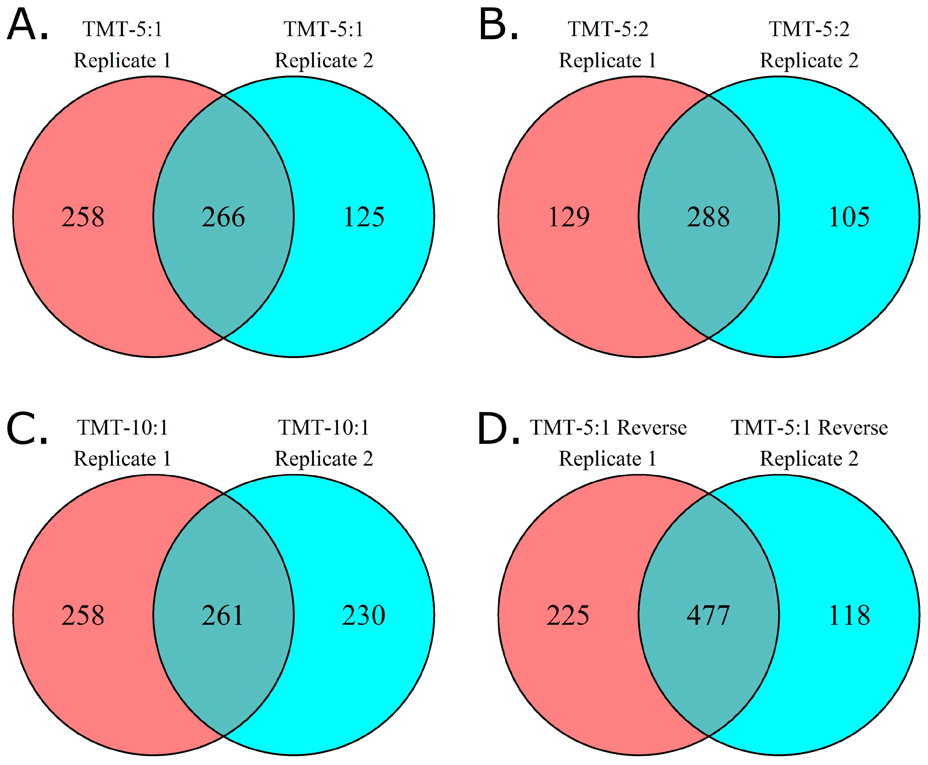 Biomolecules 13 00215 g003
