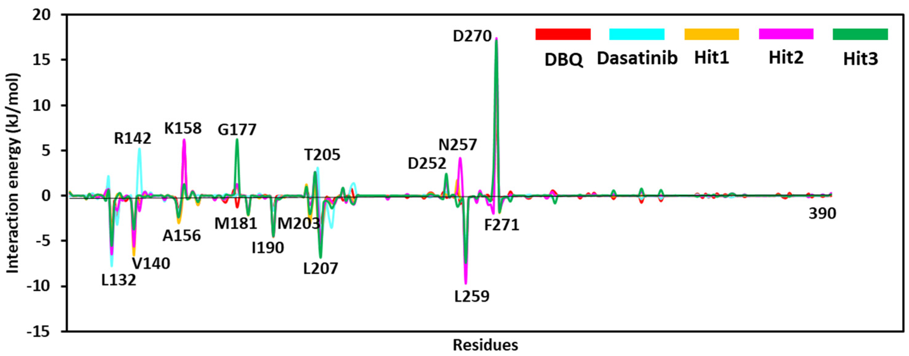 Biomolecules 13 00217 g008 Biomolecules 13 00217 g008