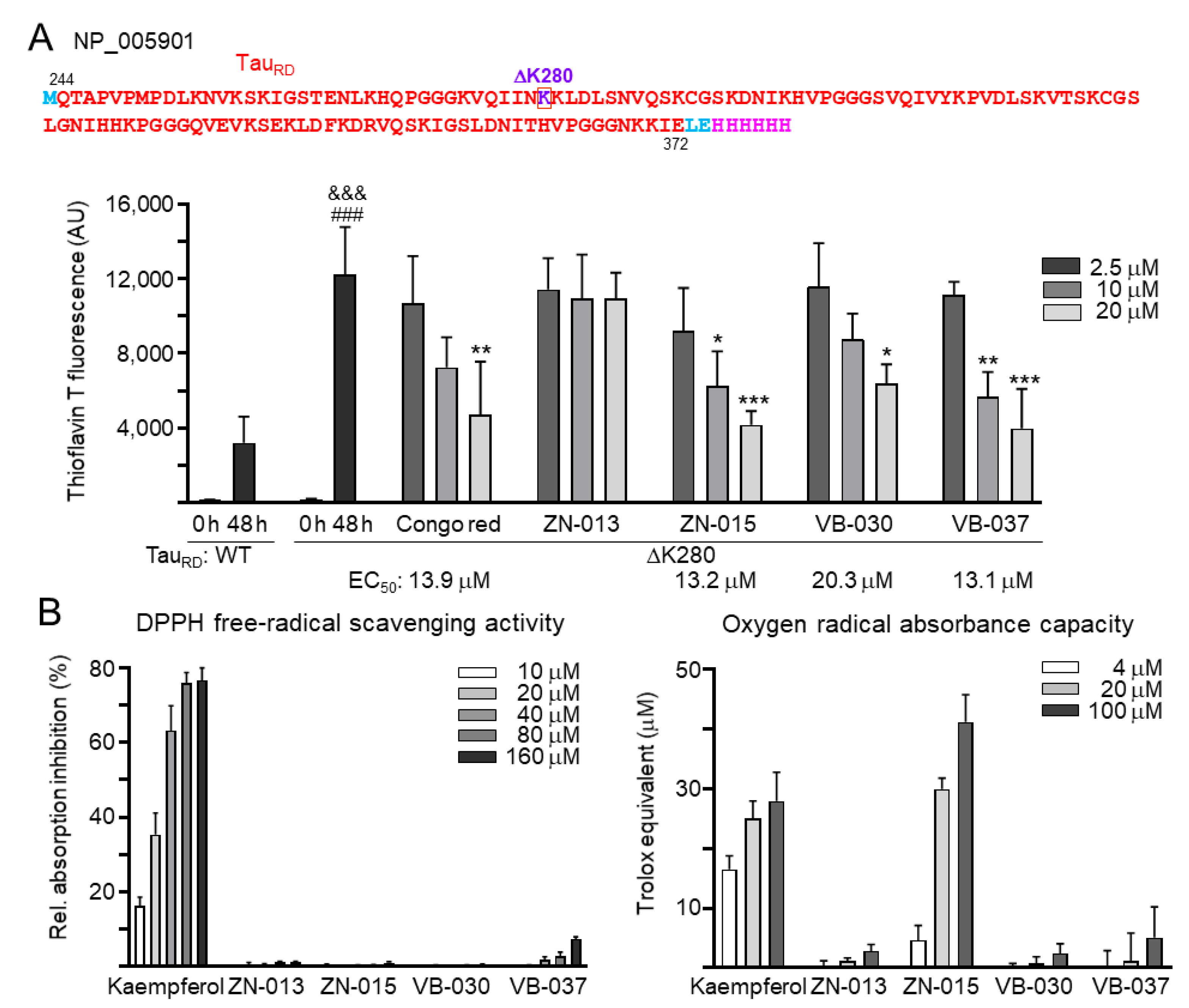 Biomolecules 13 00219 g003 Biomolecules 13 00219 g003