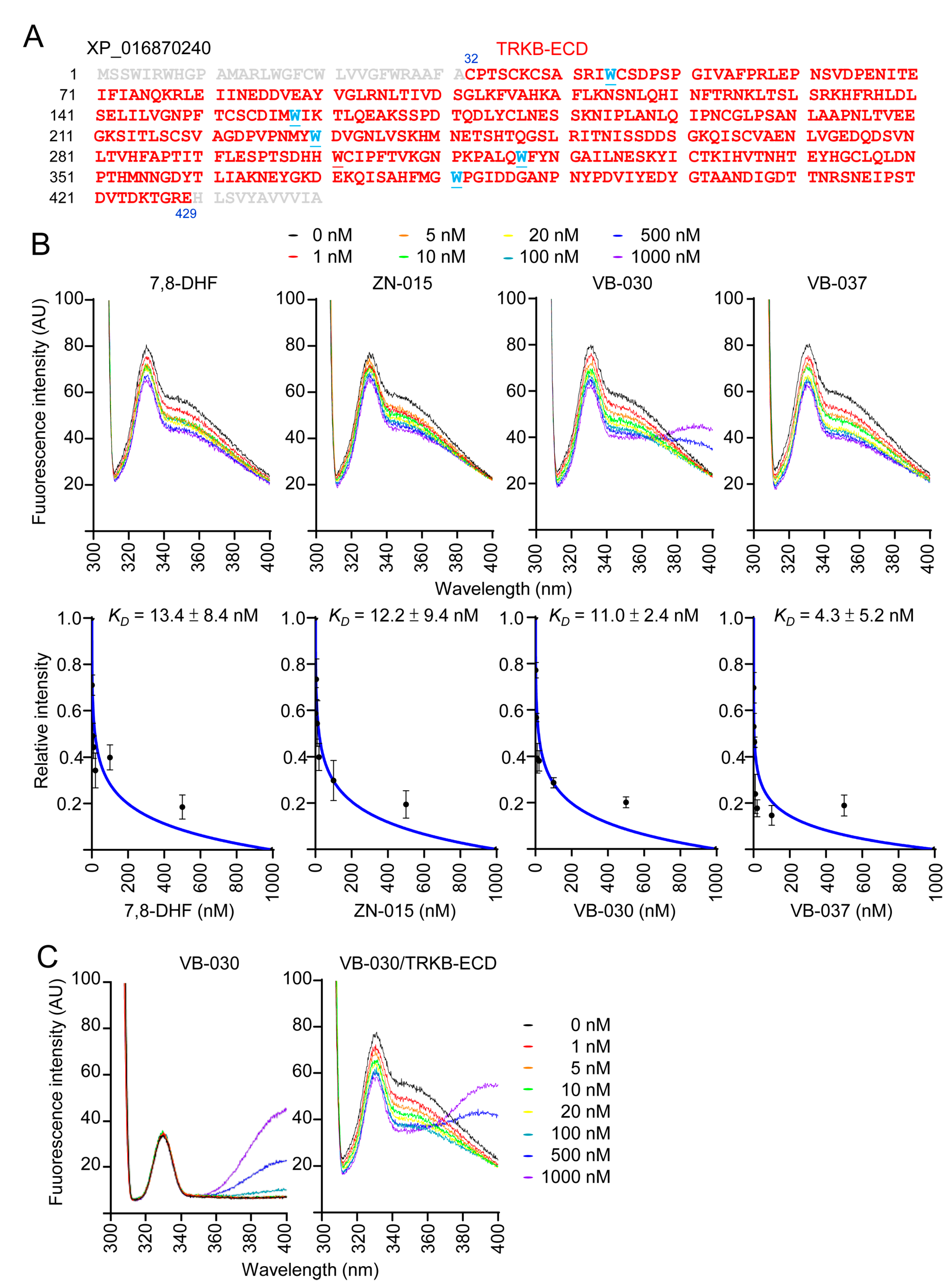 Biomolecules 13 00219 g007 Biomolecules 13 00219 g007