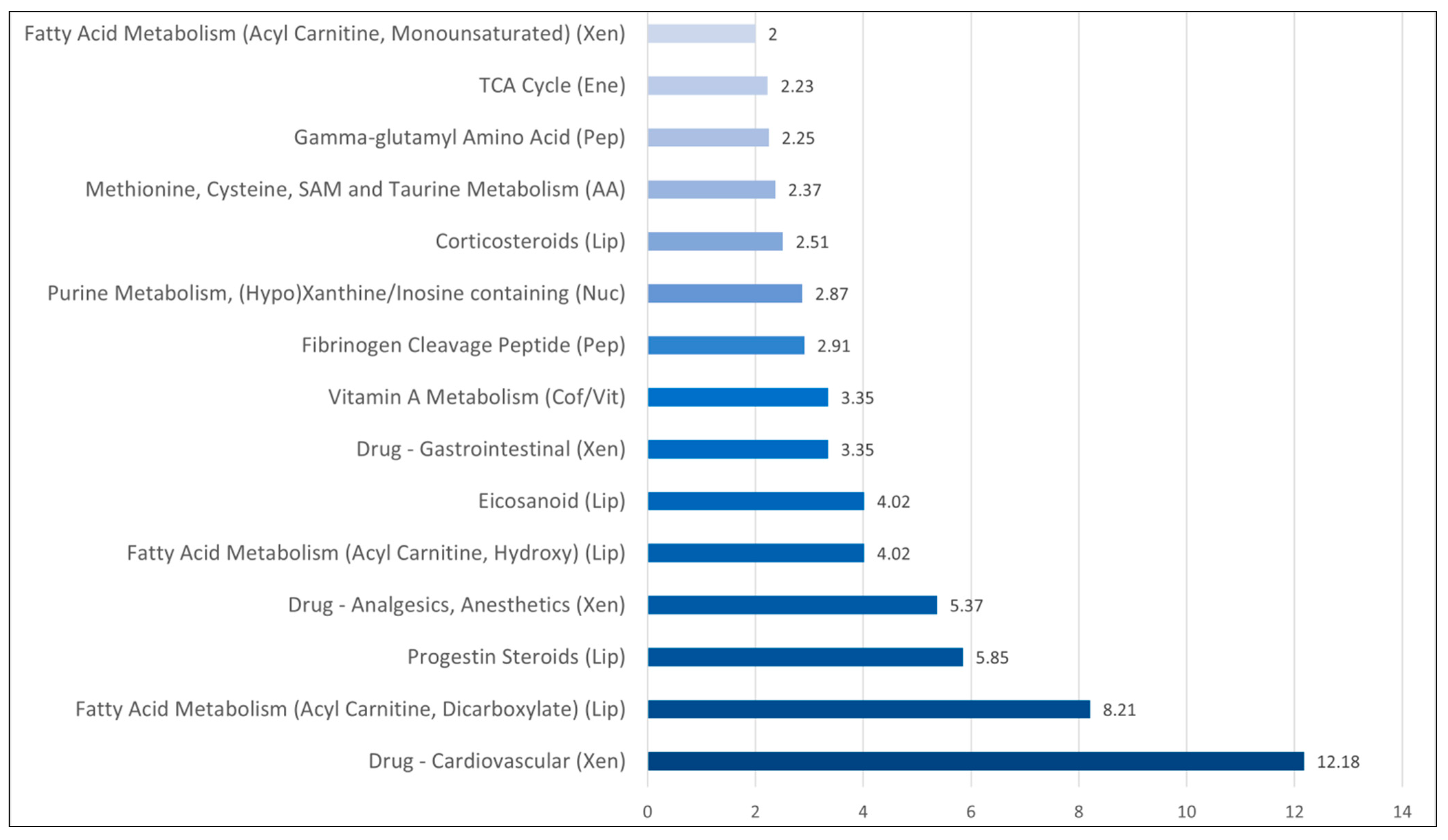 Biomolecules 13 00223 g002 Biomolecules 13 00223 g002
