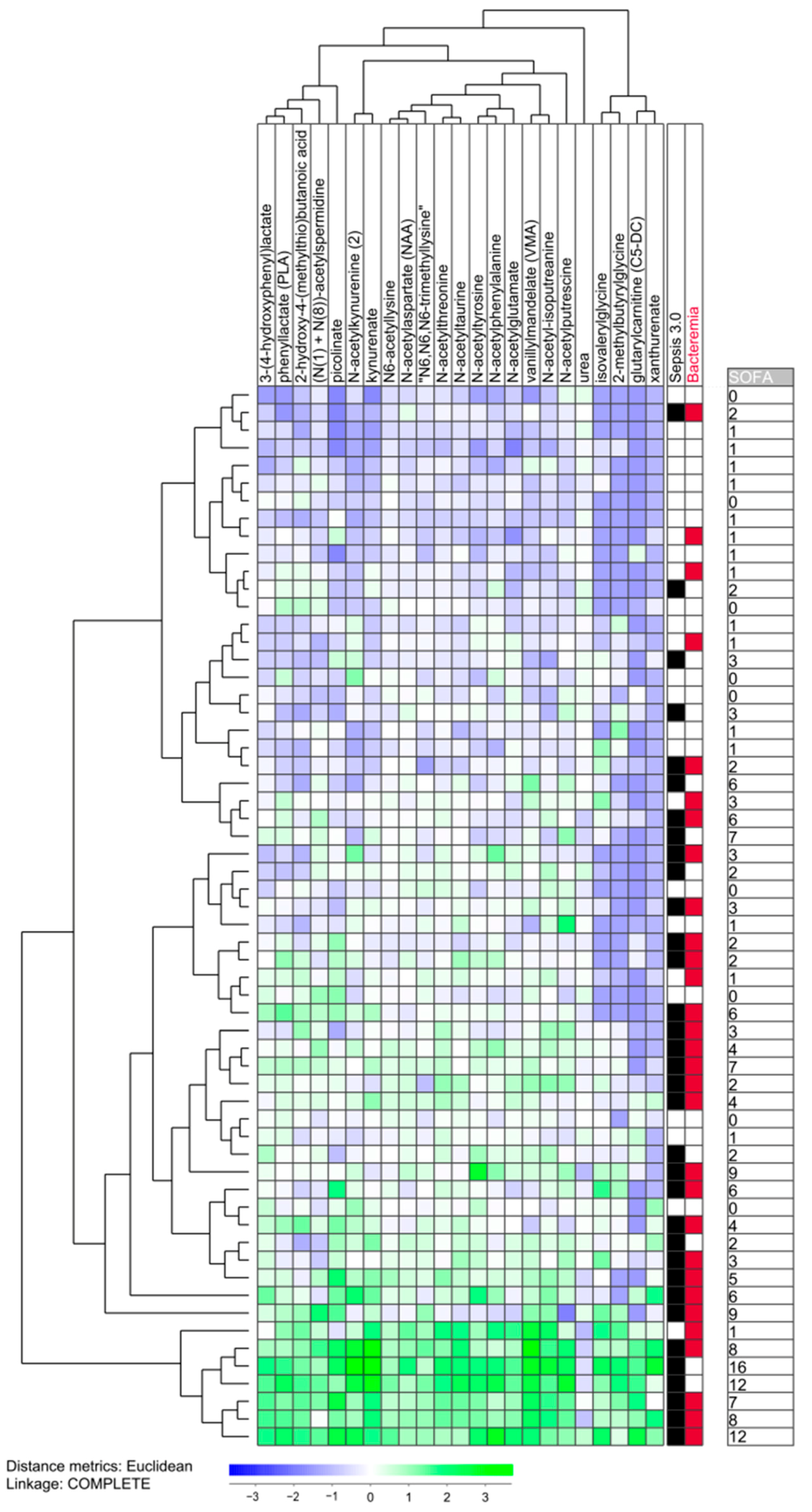 Biomolecules 13 00223 g003 Biomolecules 13 00223 g003