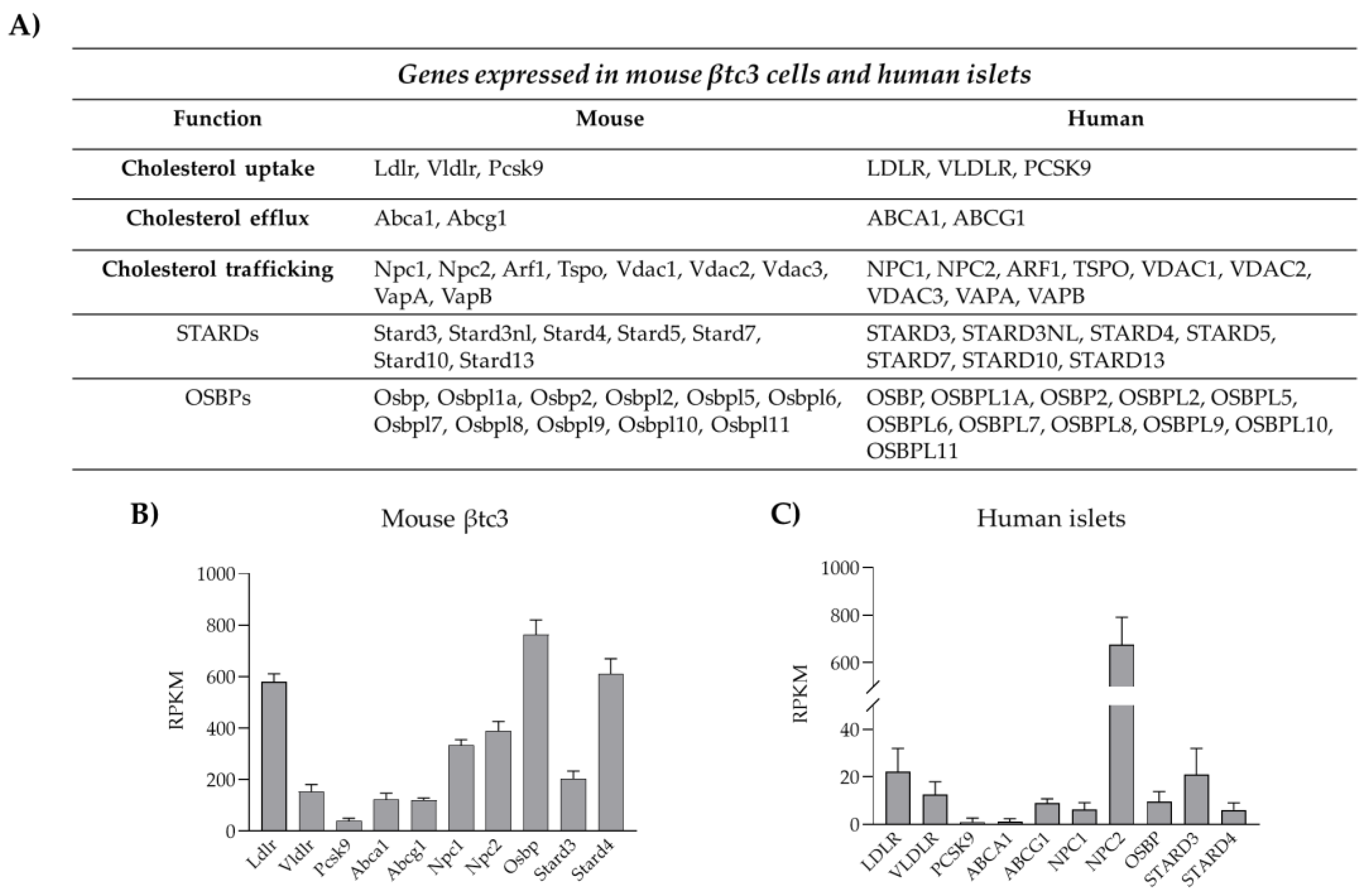 Biomolecules 13 00224 g002 Biomolecules 13 00224 g002