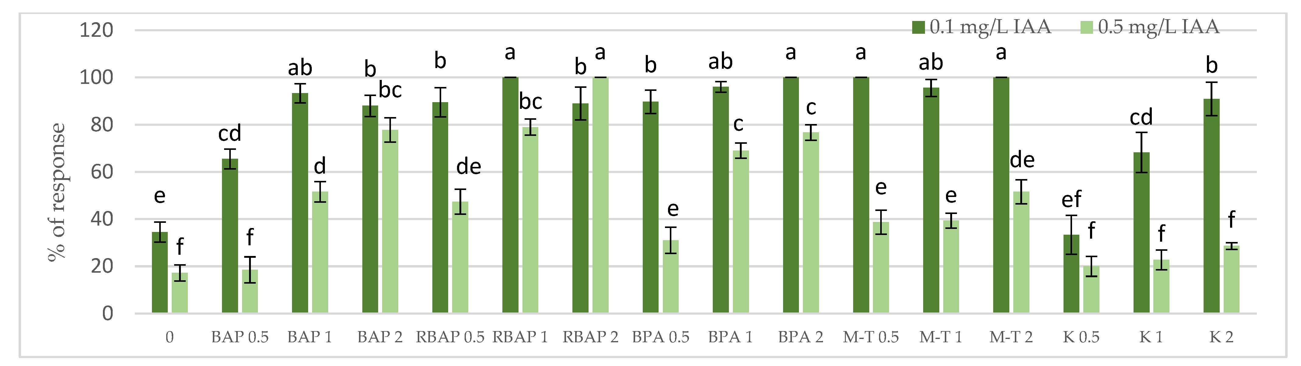 Biomolecules 13 00227 g001
