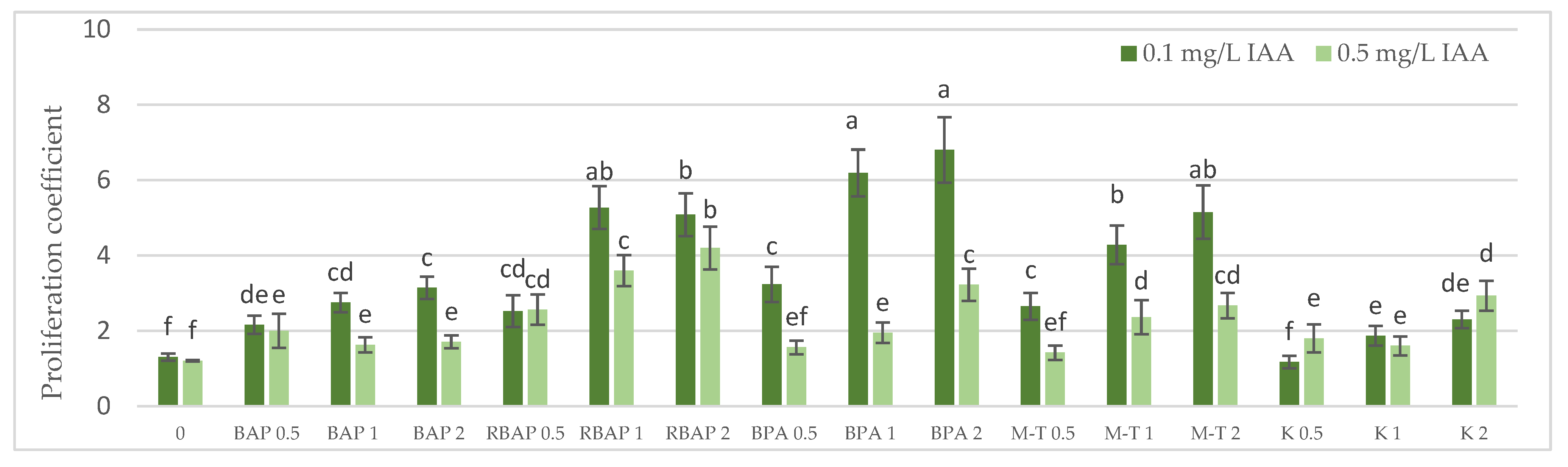Biomolecules 13 00227 g002