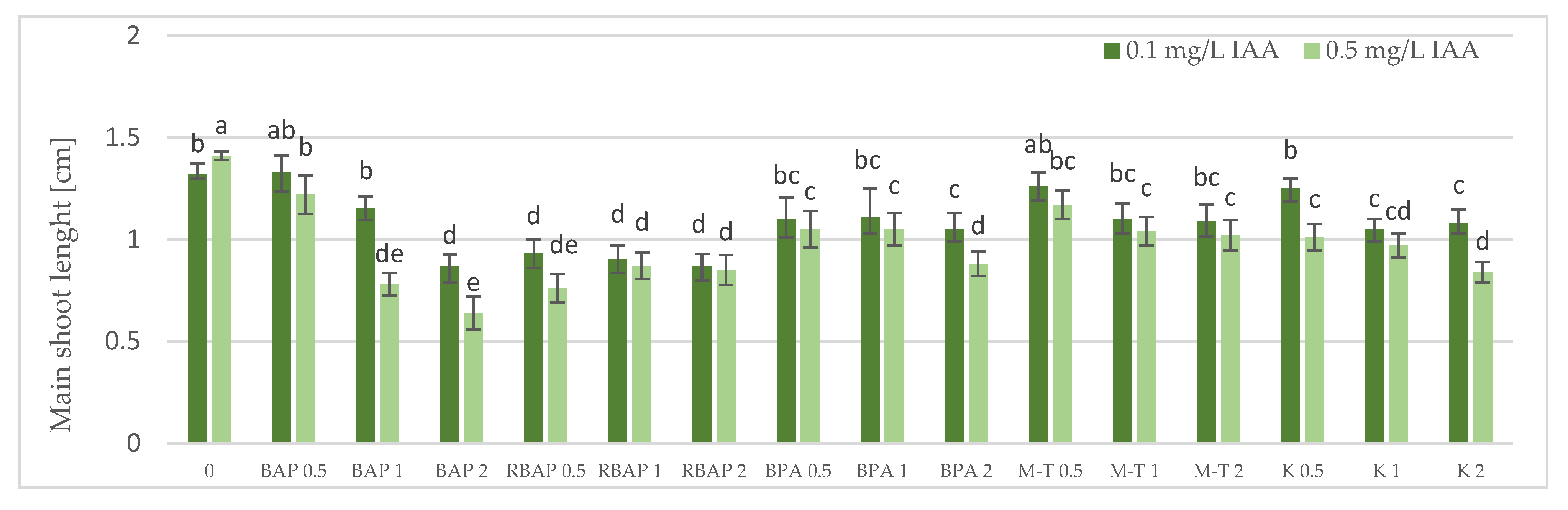 Biomolecules 13 00227 g003