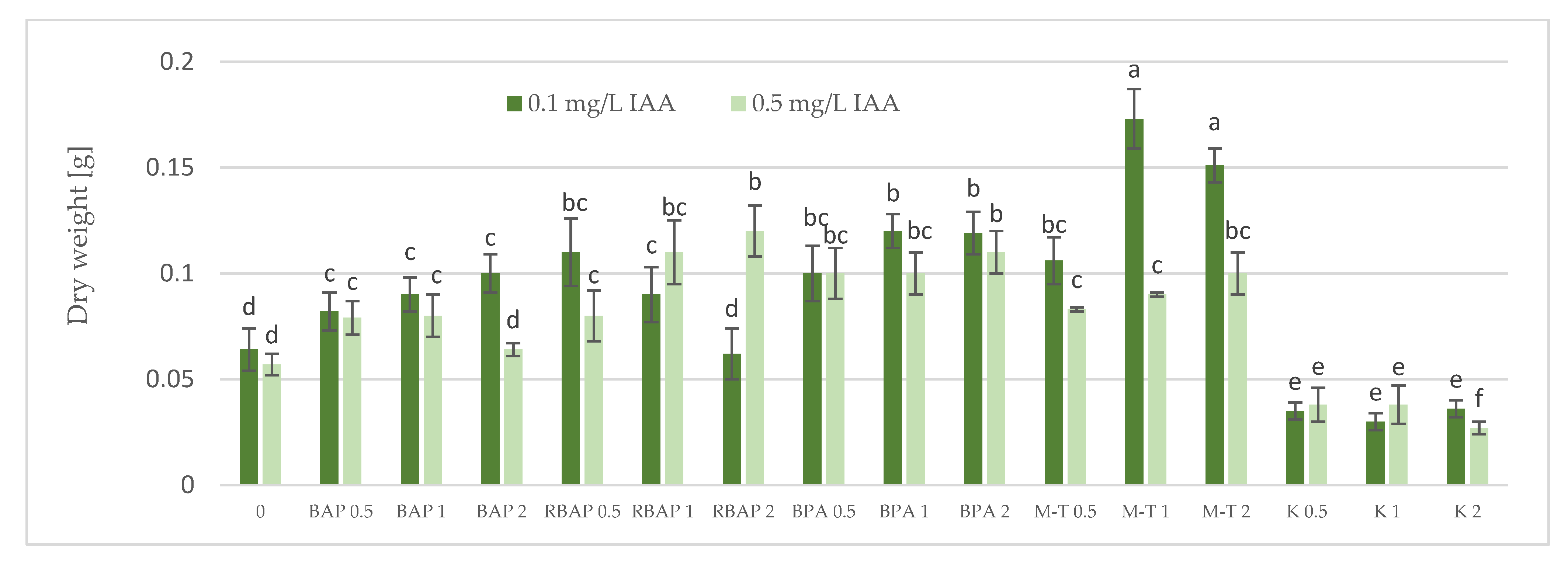 Biomolecules 13 00227 g004