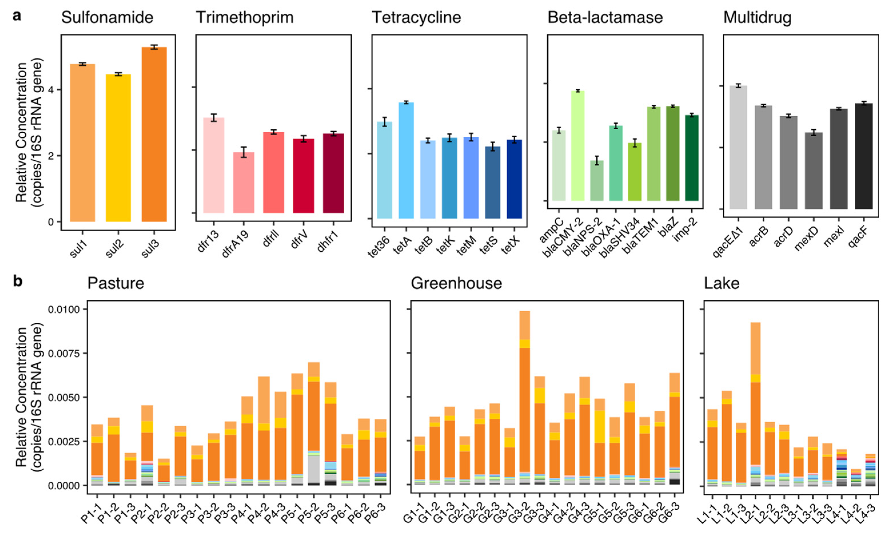 Biomolecules 13 00231 g002