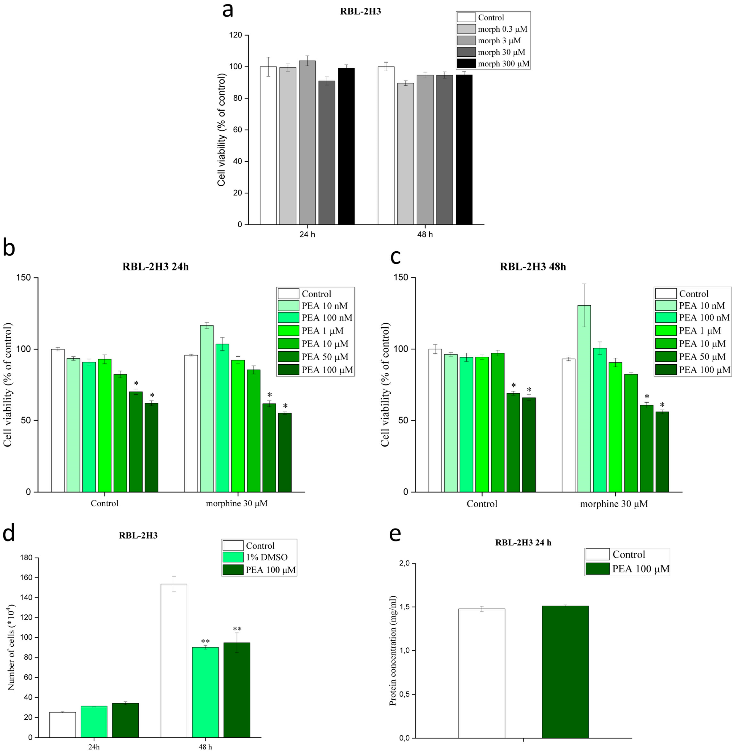 Biomolecules 13 00233 g001 Biomolecules 13 00233 g001