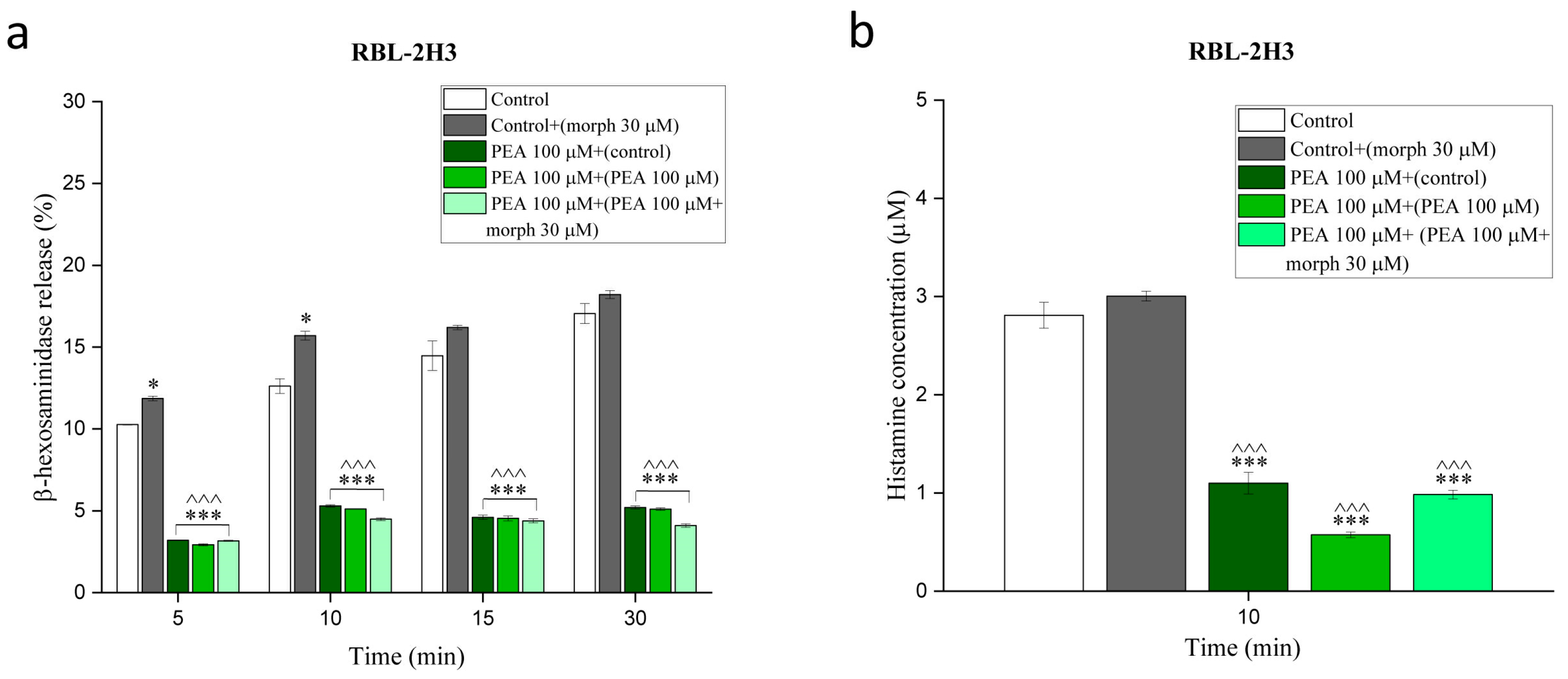 Biomolecules 13 00233 g003 Biomolecules 13 00233 g003