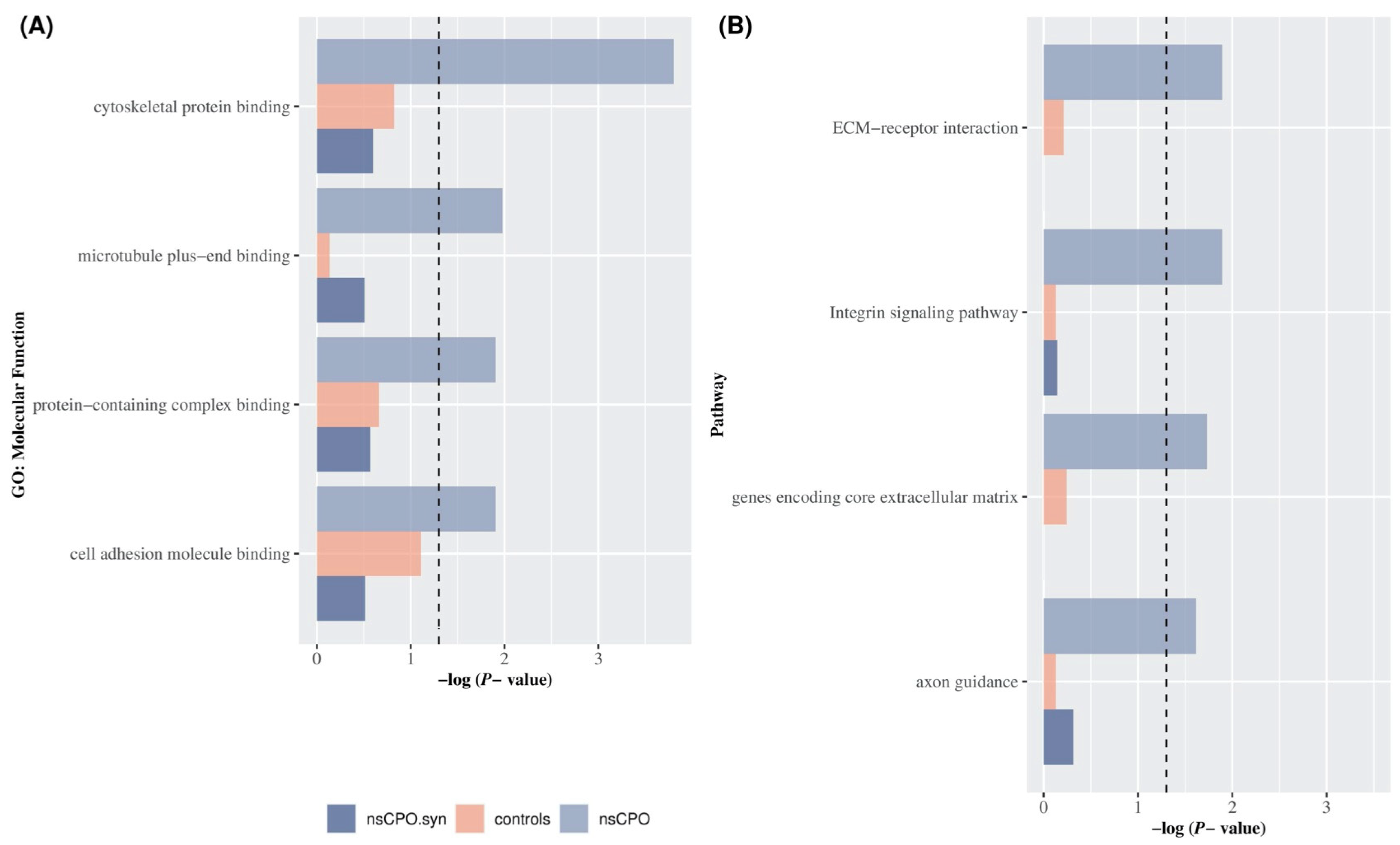 Biomolecules 13 00236 g002