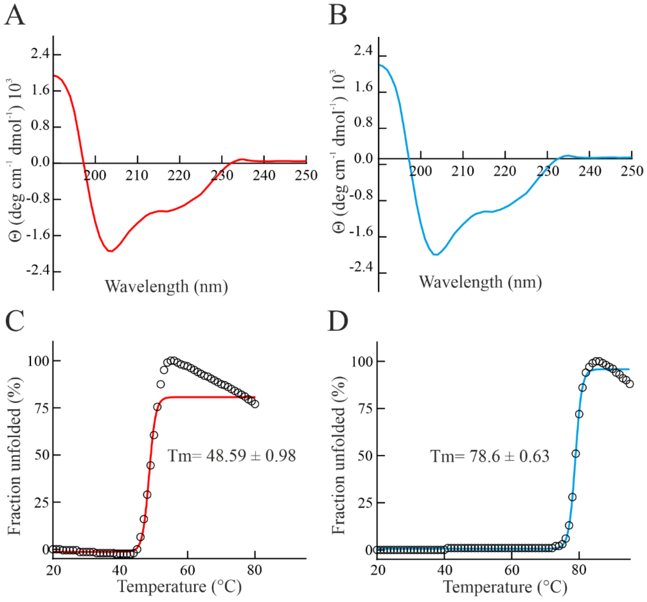 Biomolecules 13 00237 g003 Biomolecules 13 00237 g003