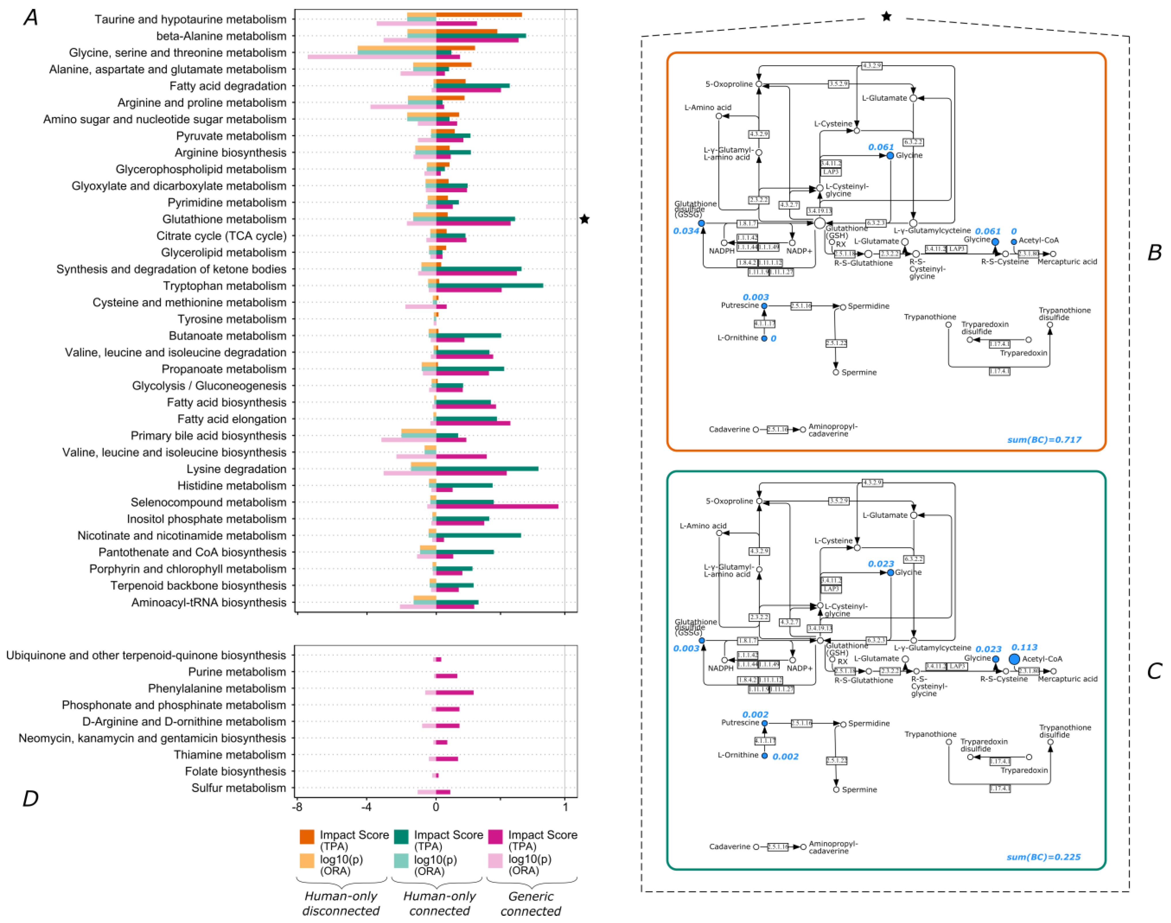 Biomolecules 13 00244 g003
