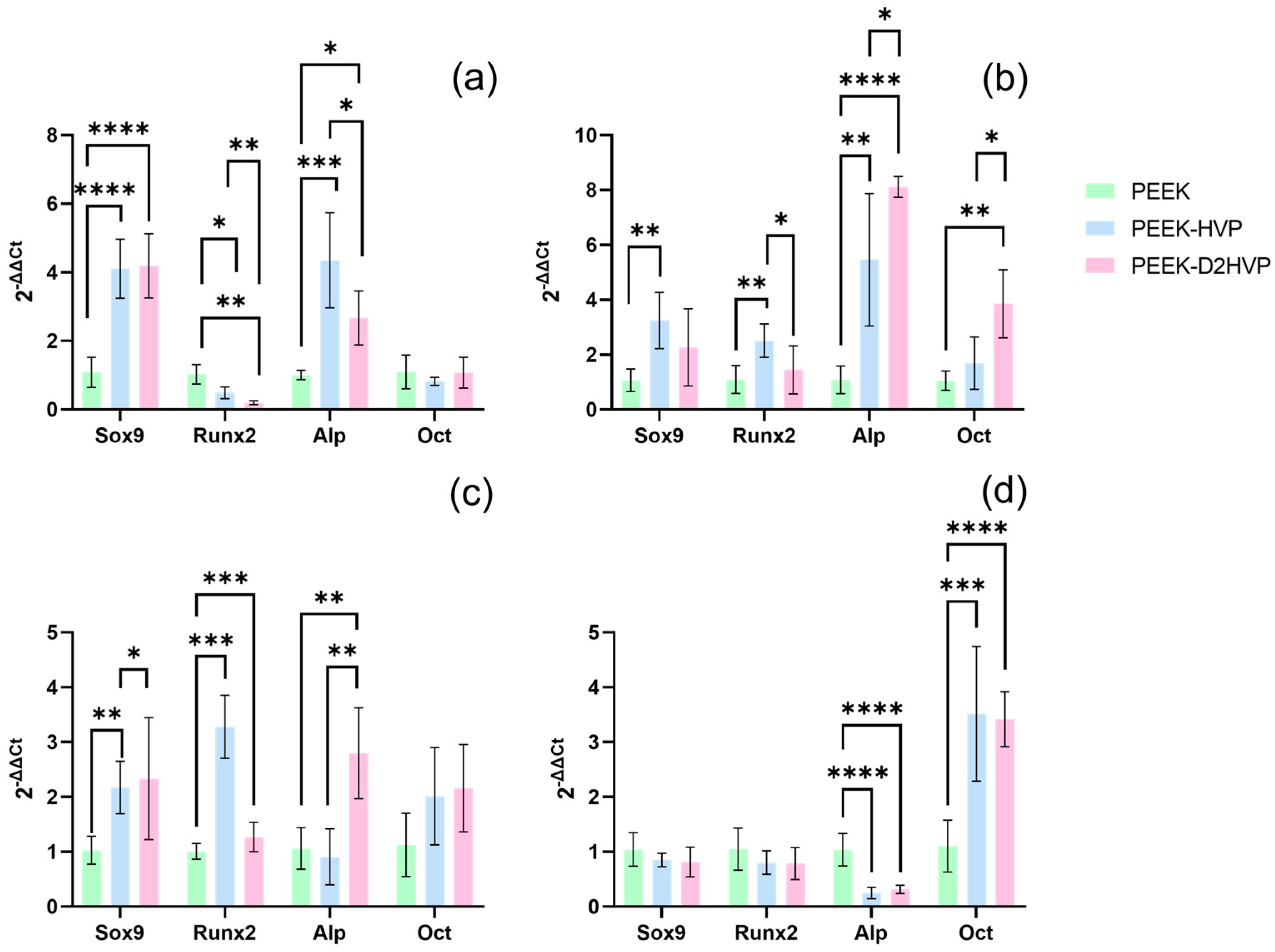 Biomolecules 13 00246 g009