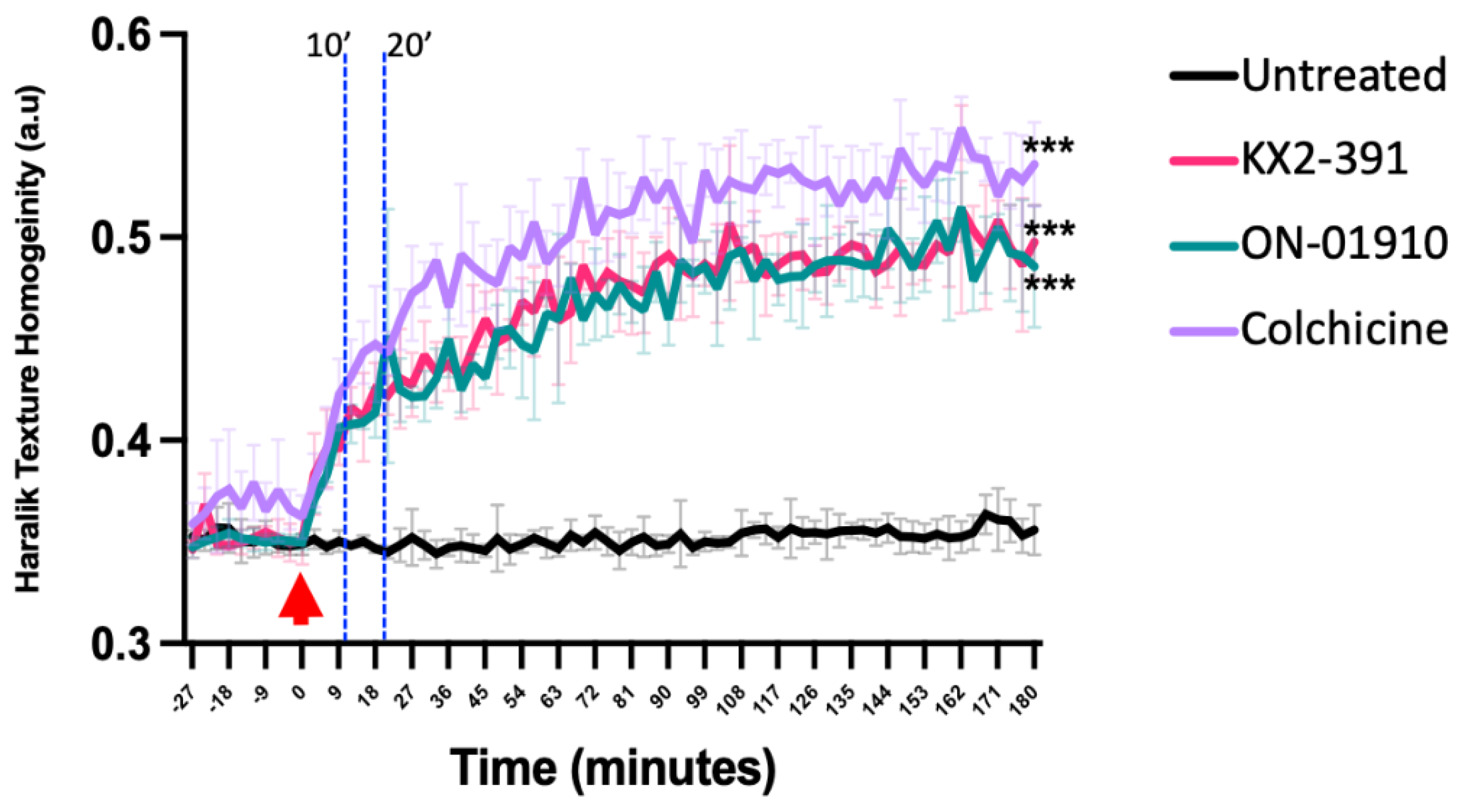 Biomolecules 13 00249 g004