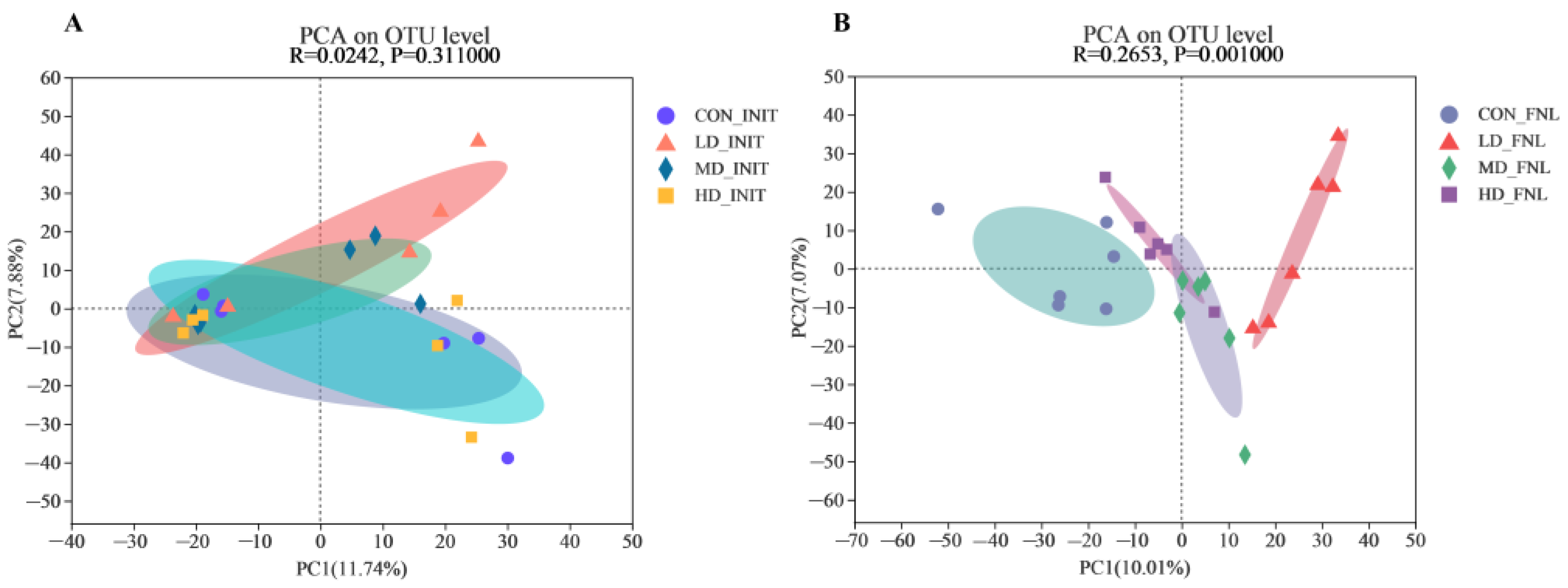 Biomolecules 13 00254 g003 Biomolecules 13 00254 g003