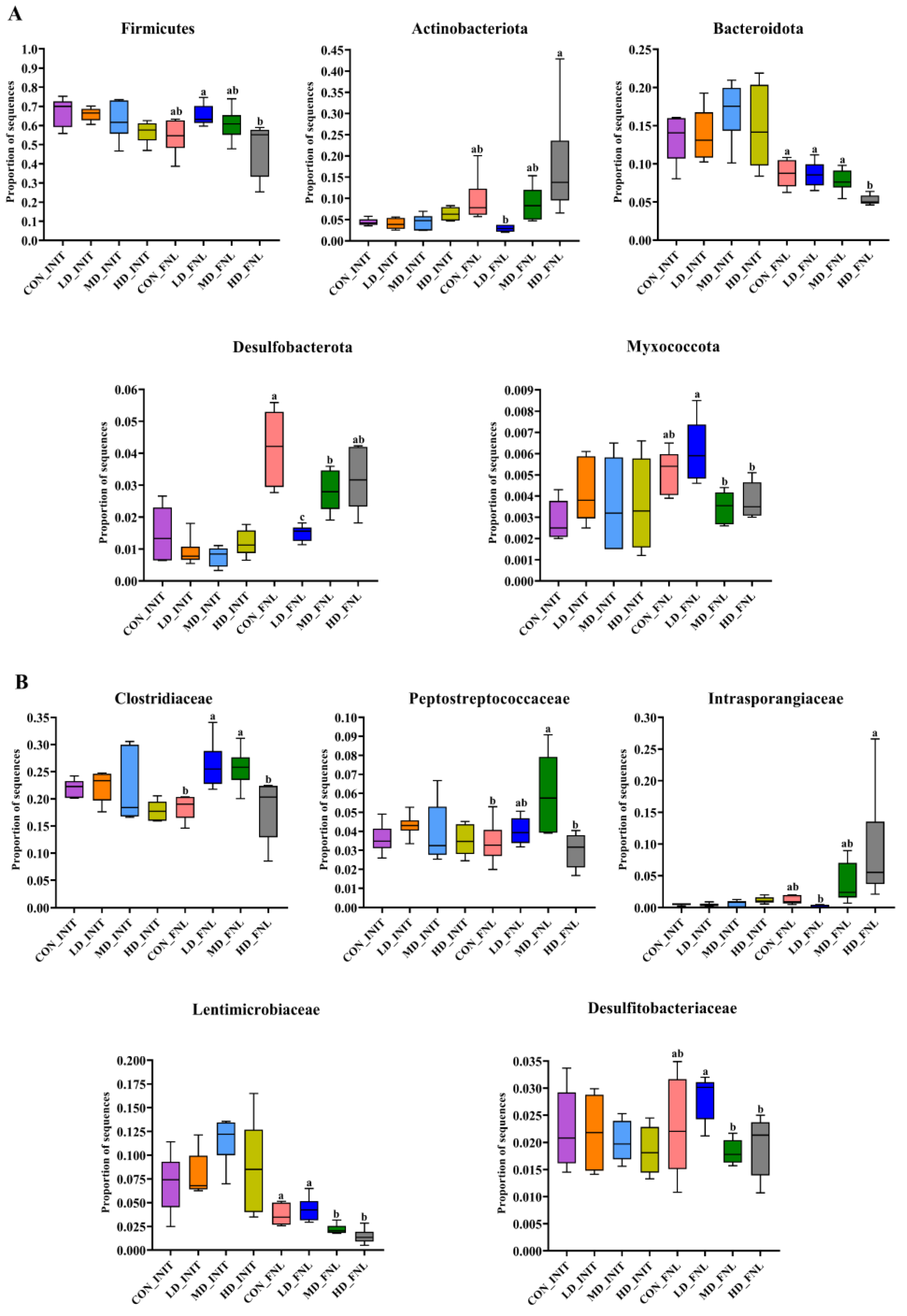 Biomolecules 13 00254 g004 Biomolecules 13 00254 g004