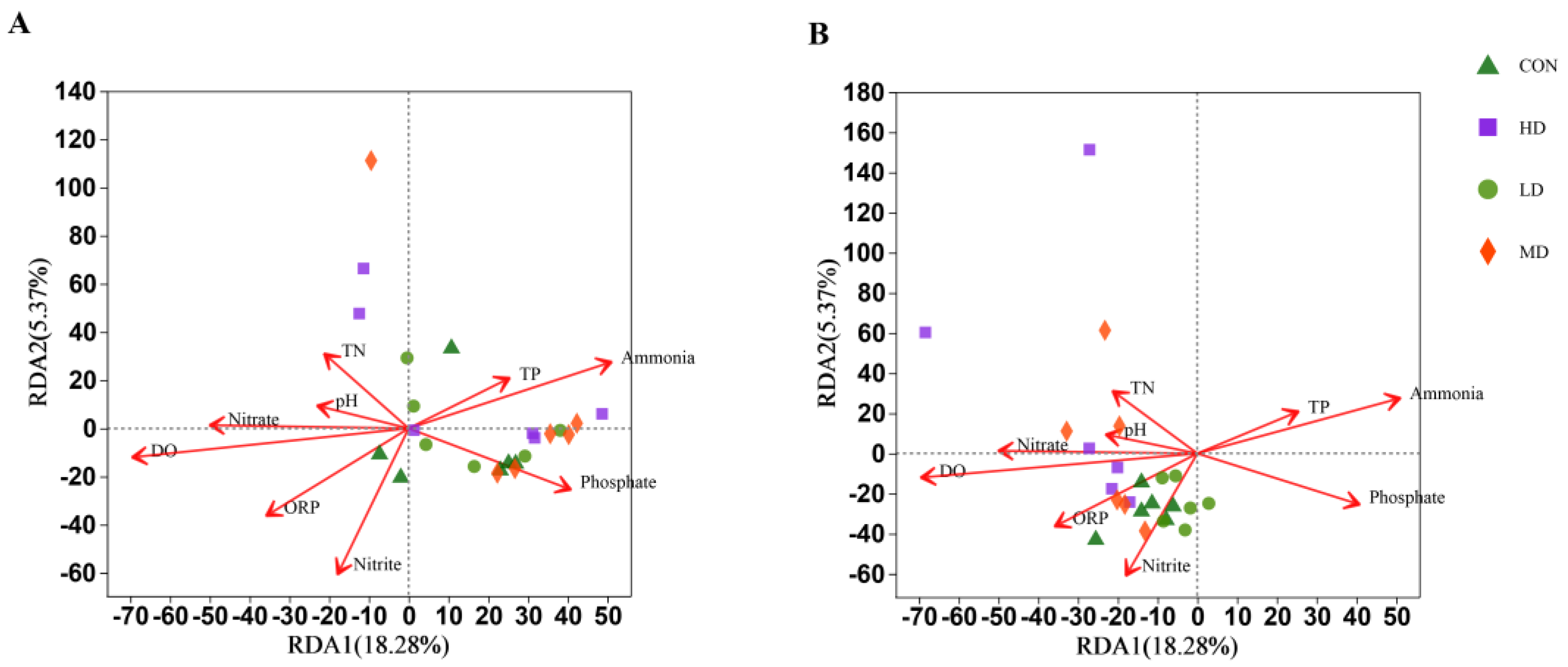 Biomolecules 13 00254 g006 Biomolecules 13 00254 g006