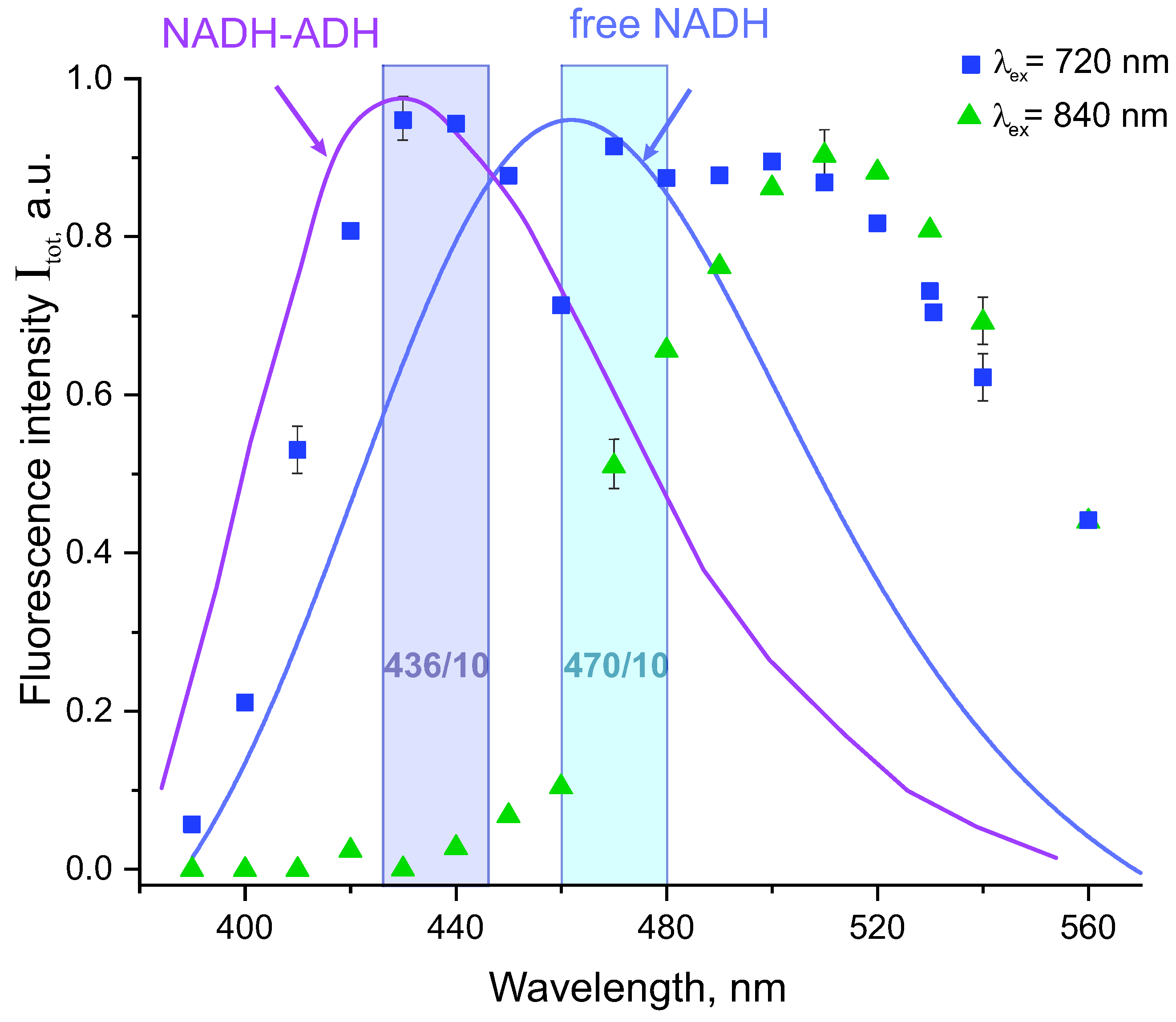 Biomolecules 13 00256 g001