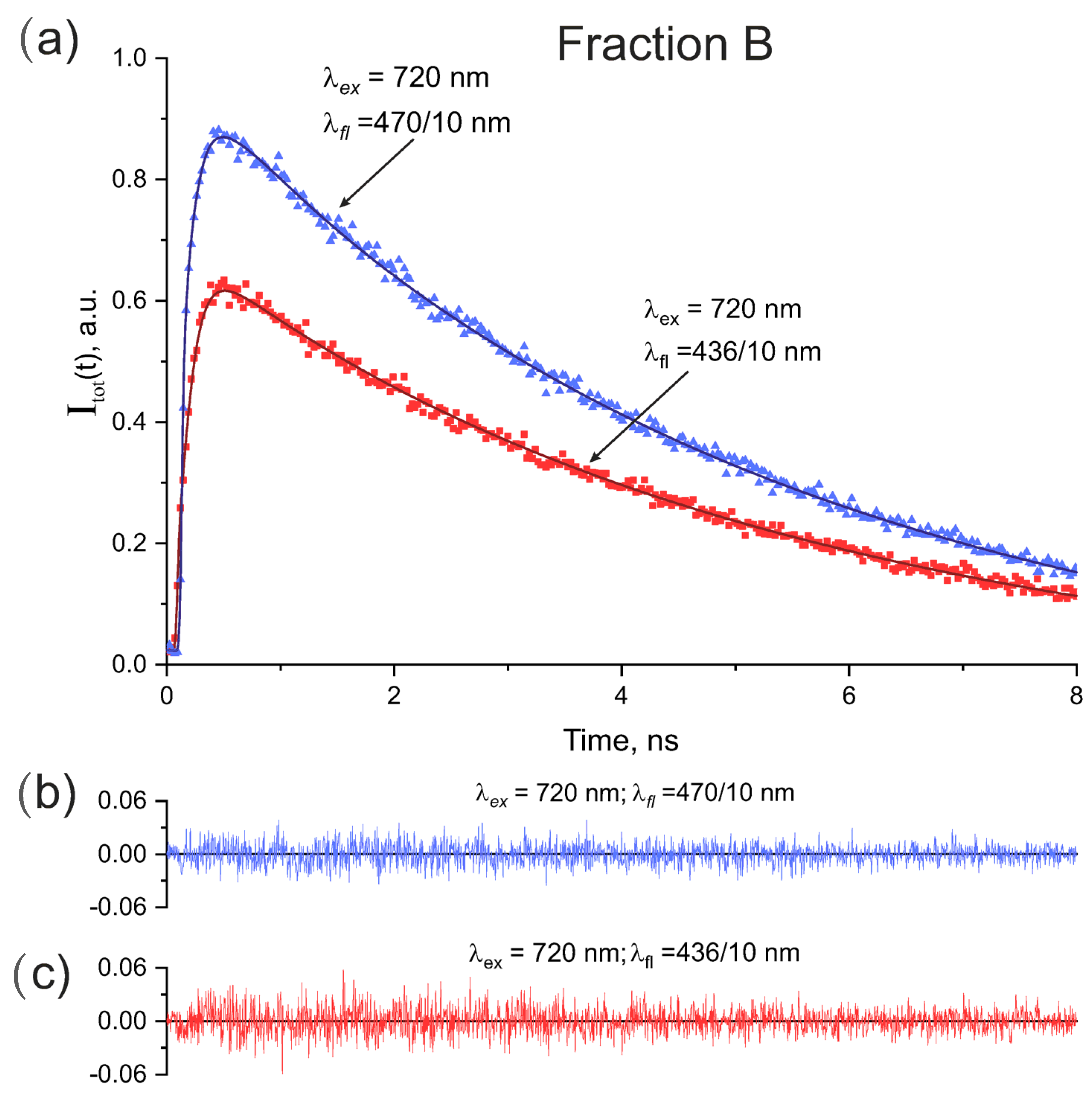 Biomolecules 13 00256 g005