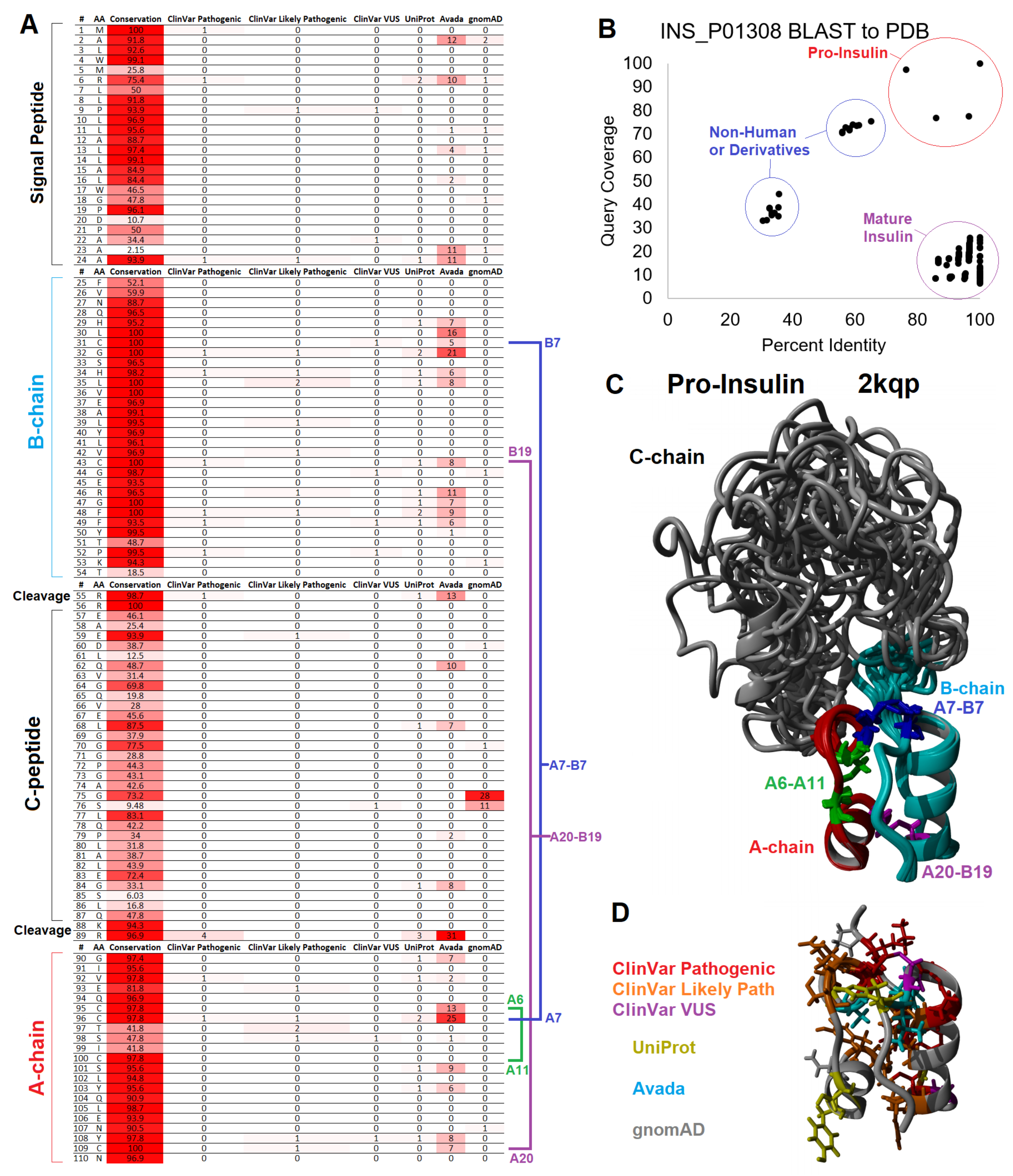 Biomolecules 13 00257 g006 Biomolecules 13 00257 g006