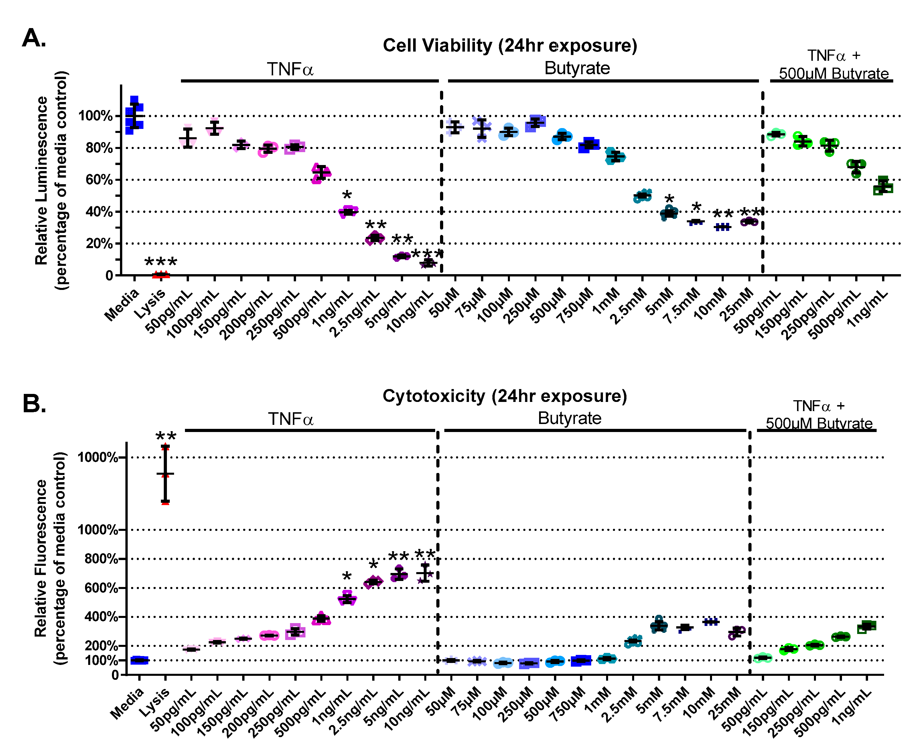 Biomolecules 13 00258 g001 Biomolecules 13 00258 g001