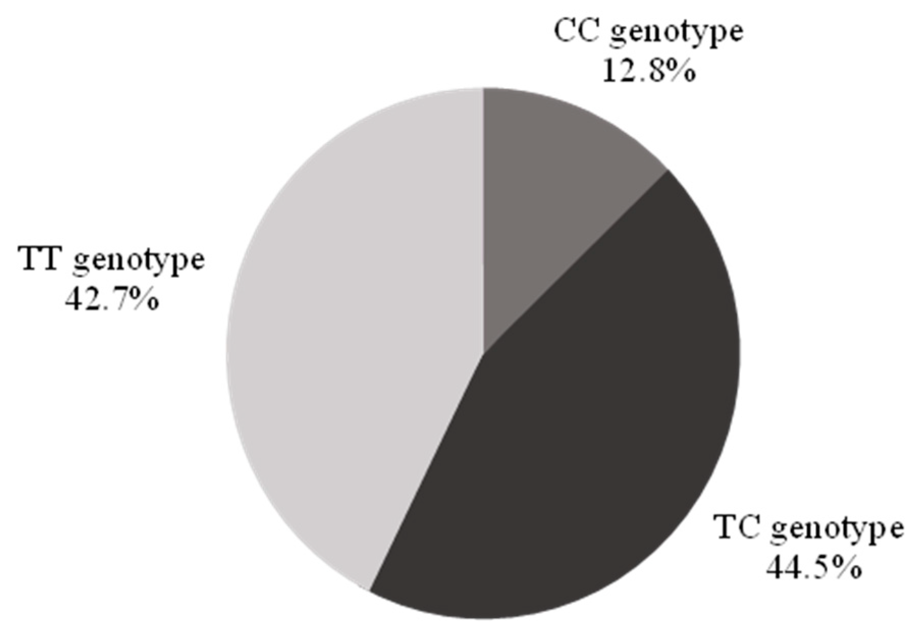 Biomolecules 13 00262 g001