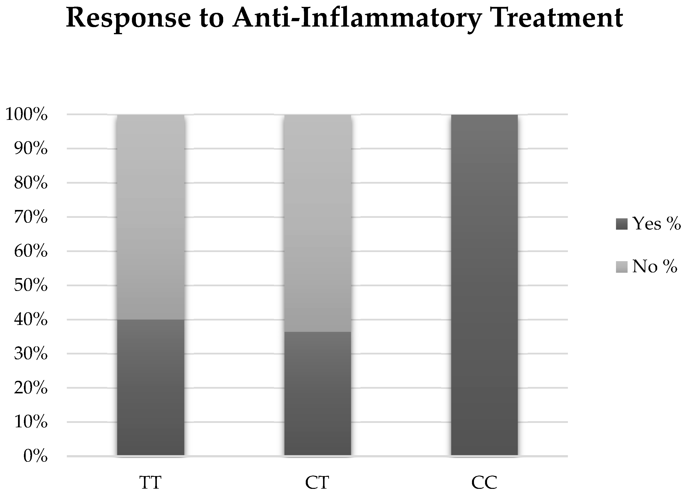 Biomolecules 13 00262 g002