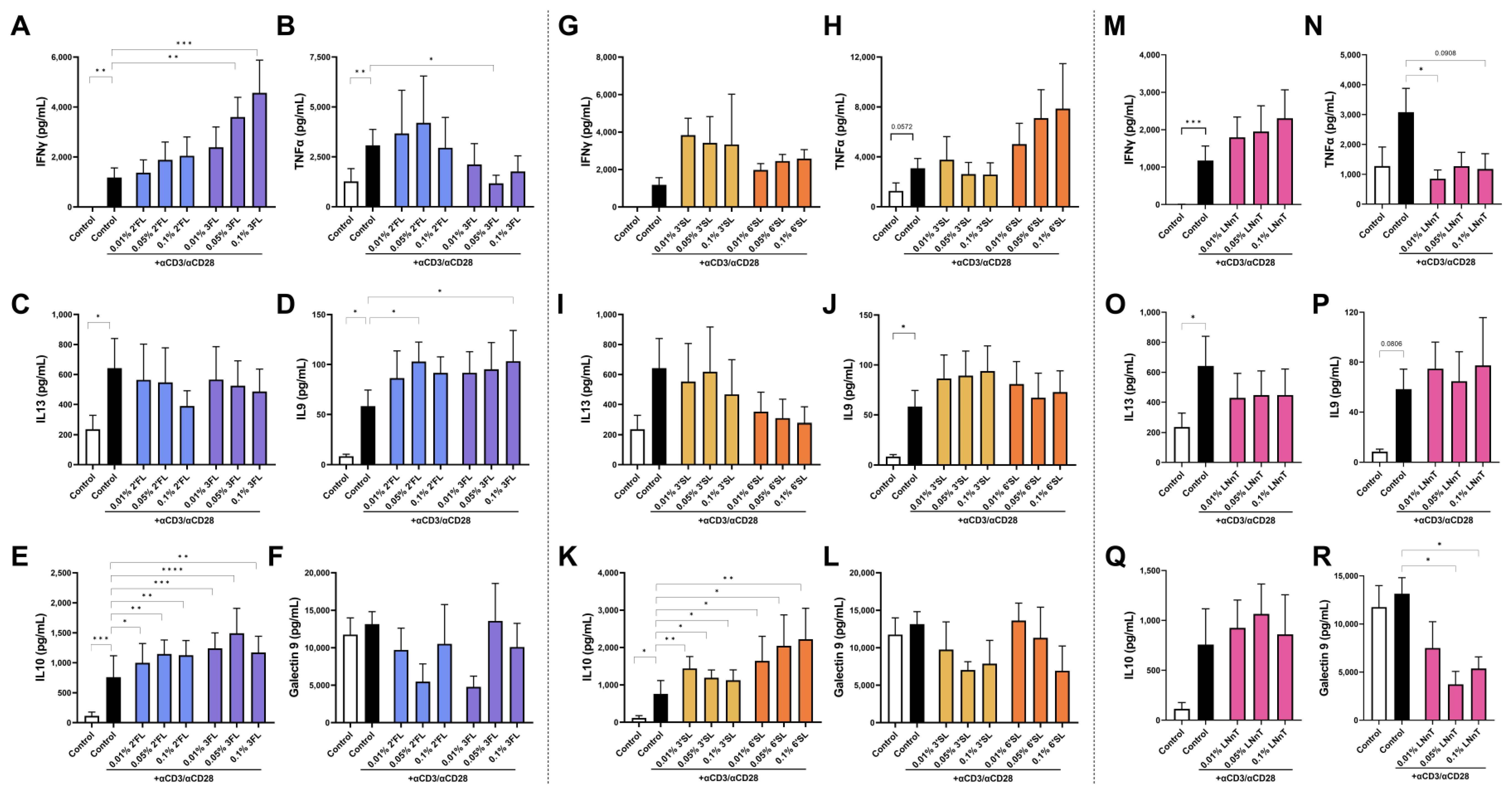 Biomolecules 13 00263 g002 Biomolecules 13 00263 g002