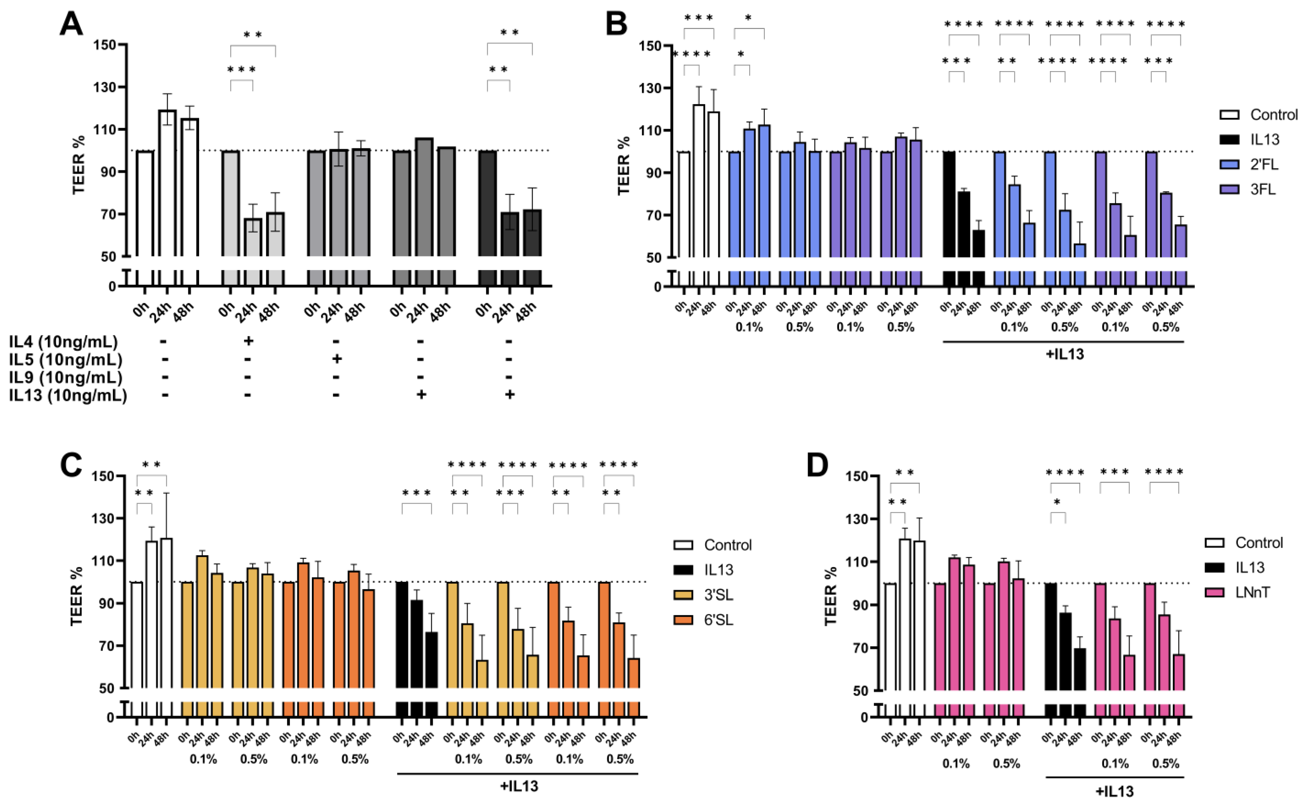 Biomolecules 13 00263 g003 Biomolecules 13 00263 g003