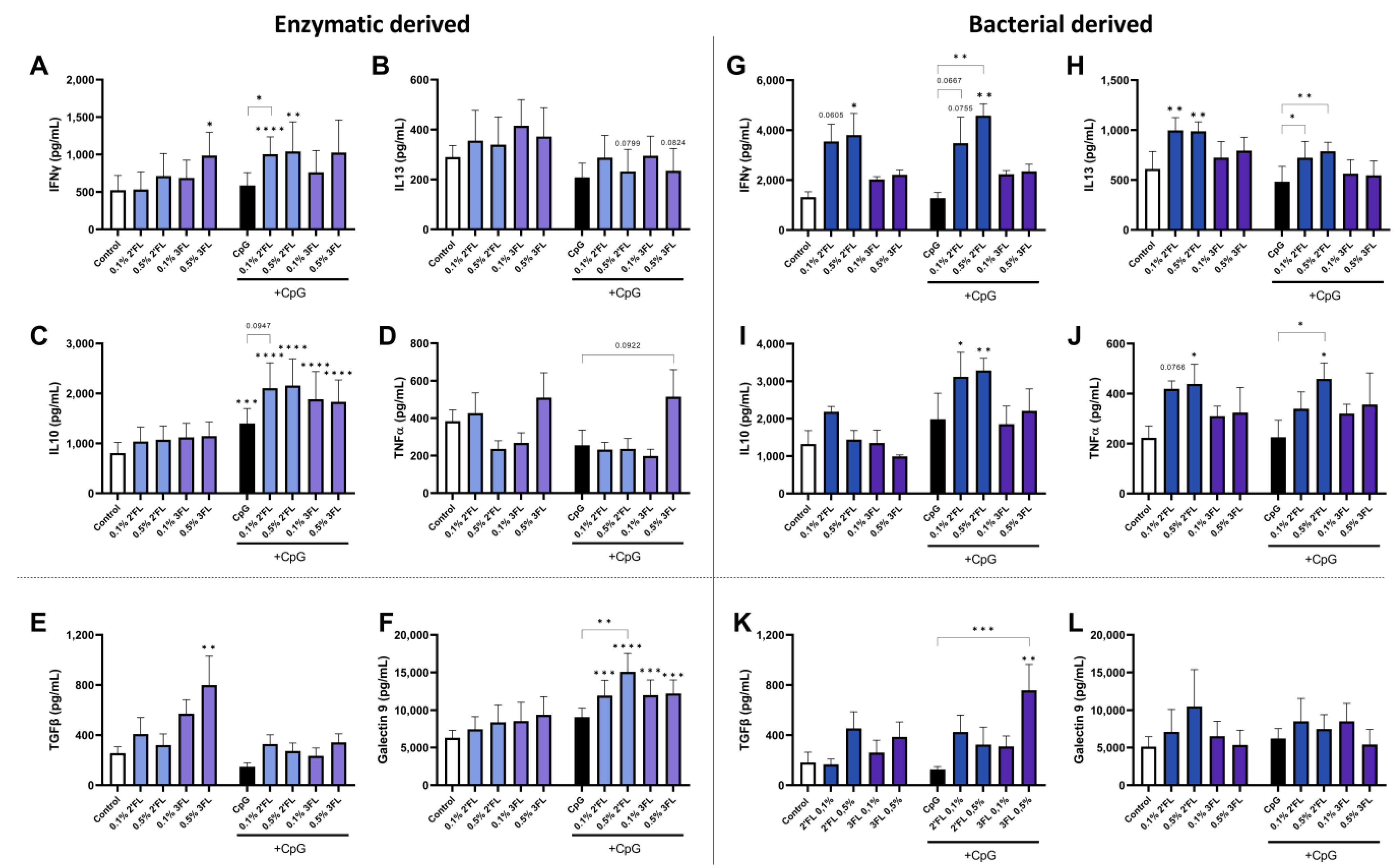 Biomolecules Free FullText Specific Human Milk Oligosaccharides