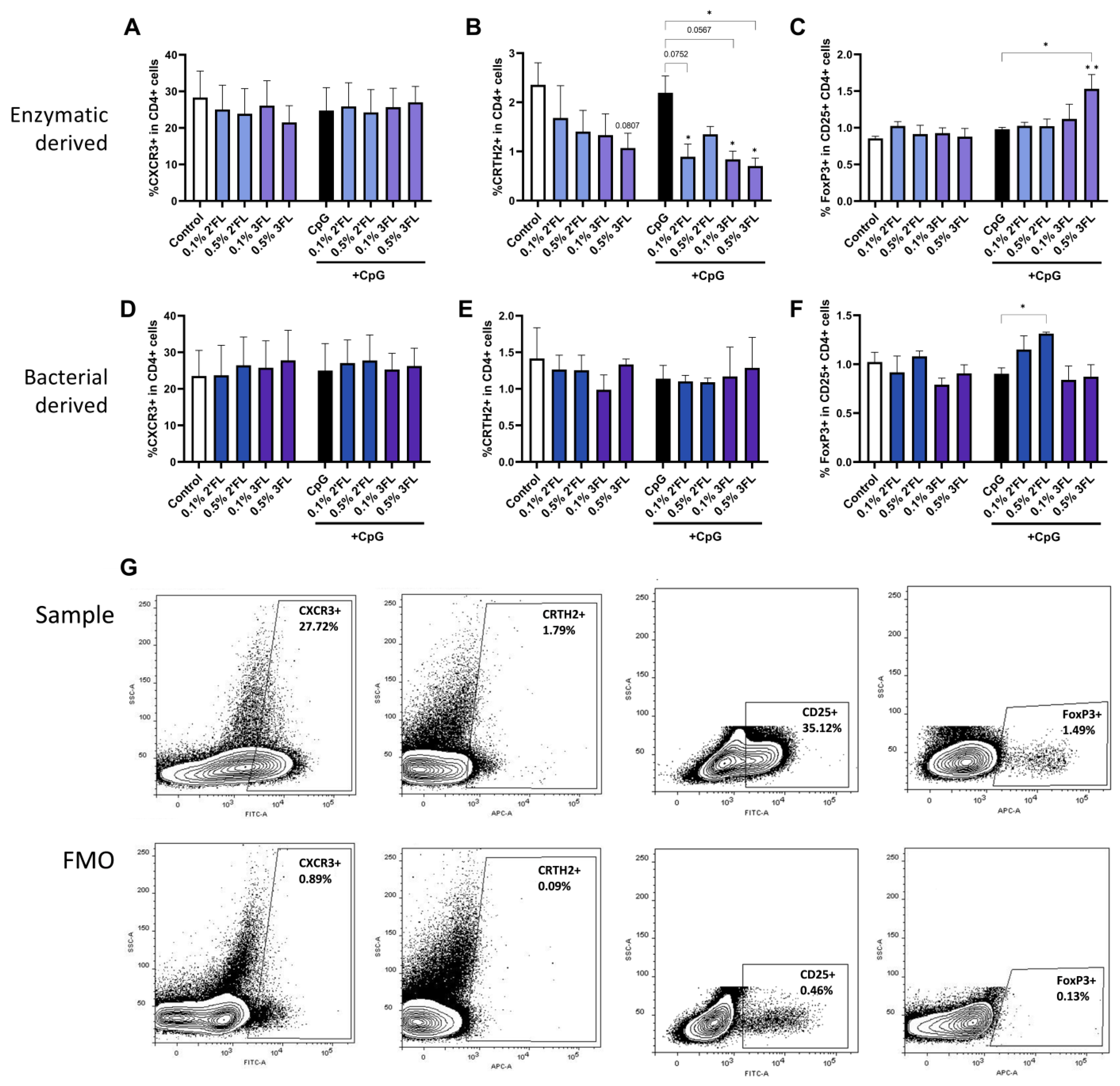 Biomolecules 13 00263 g005 Biomolecules 13 00263 g005