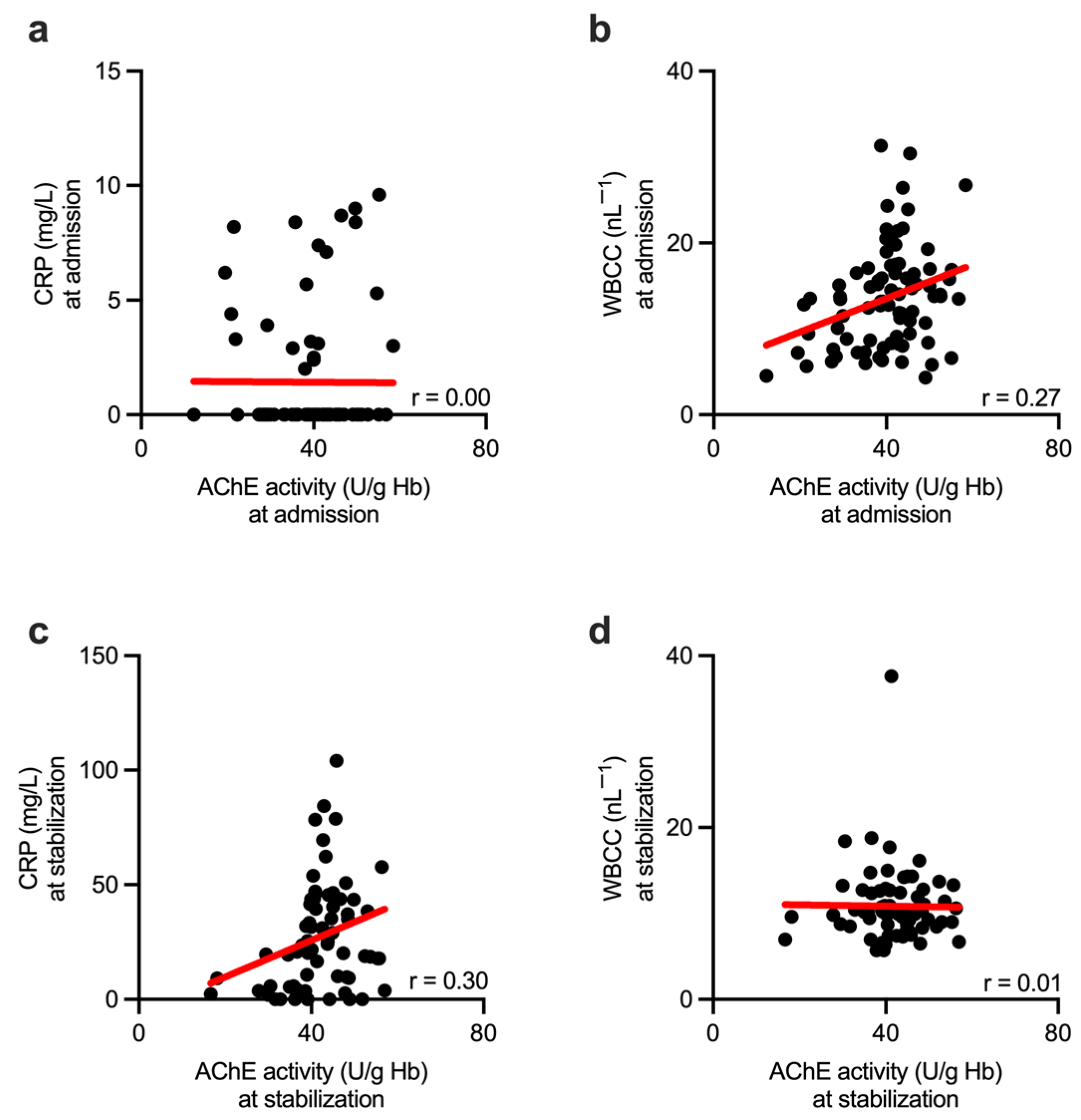 Biomolecules 13 00267 g003