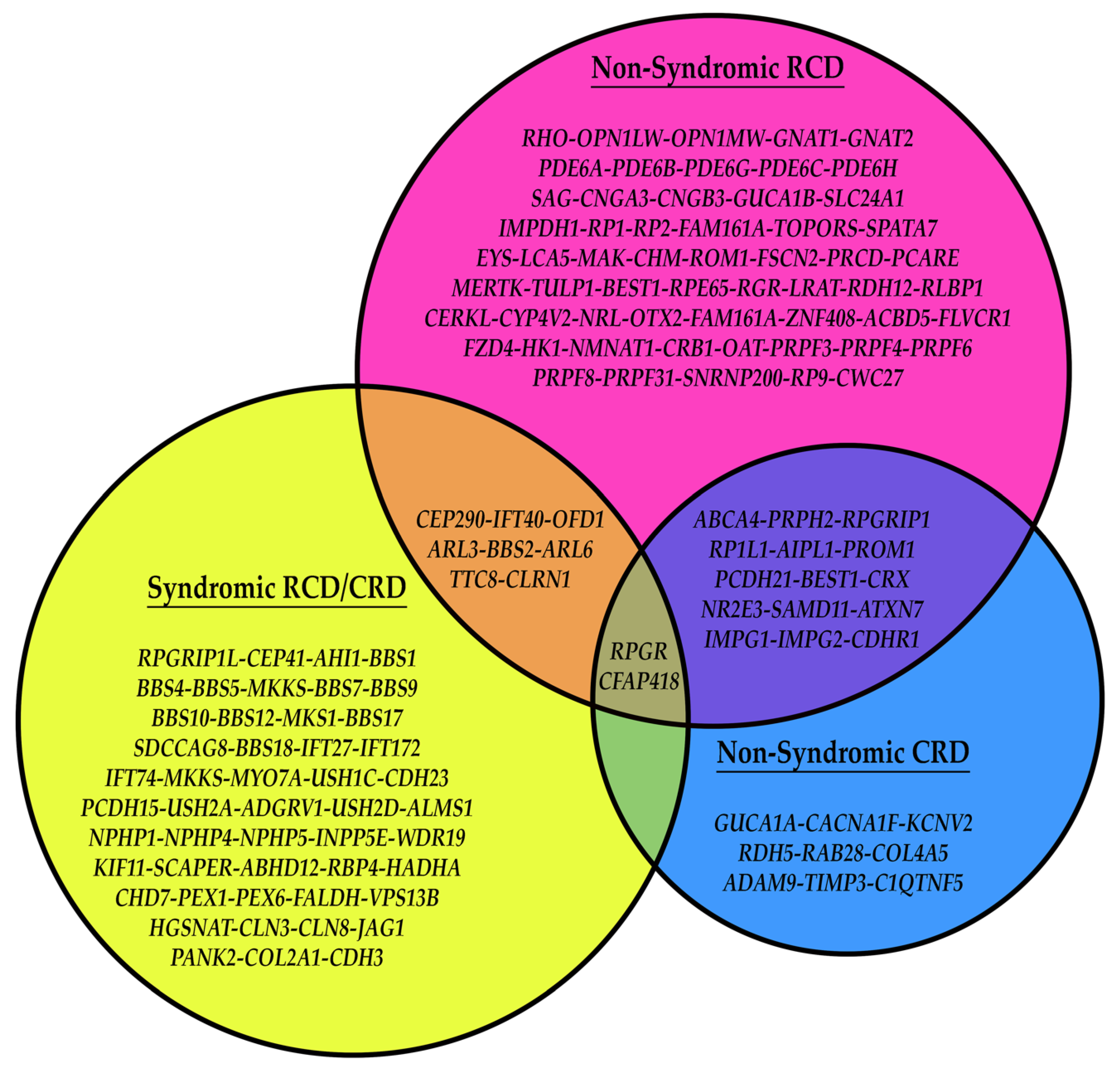 Biomolecules 13 00271 g005
