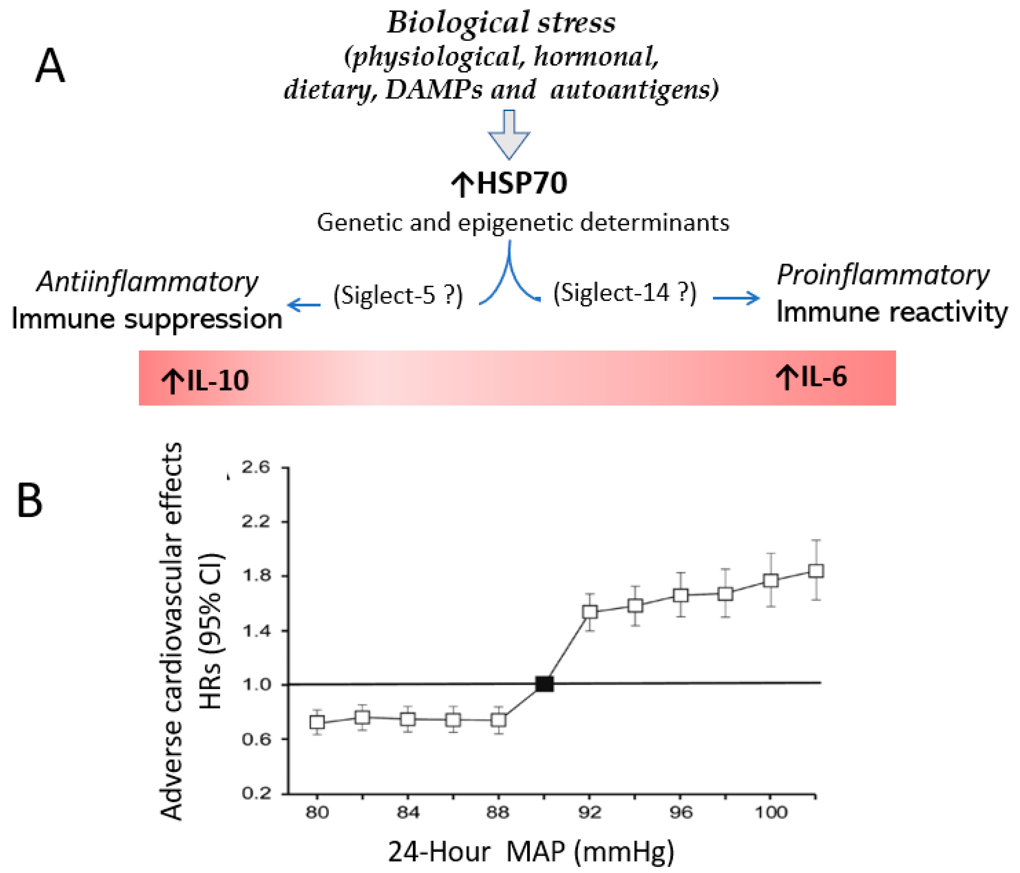 Biomolecules 13 00272 g004