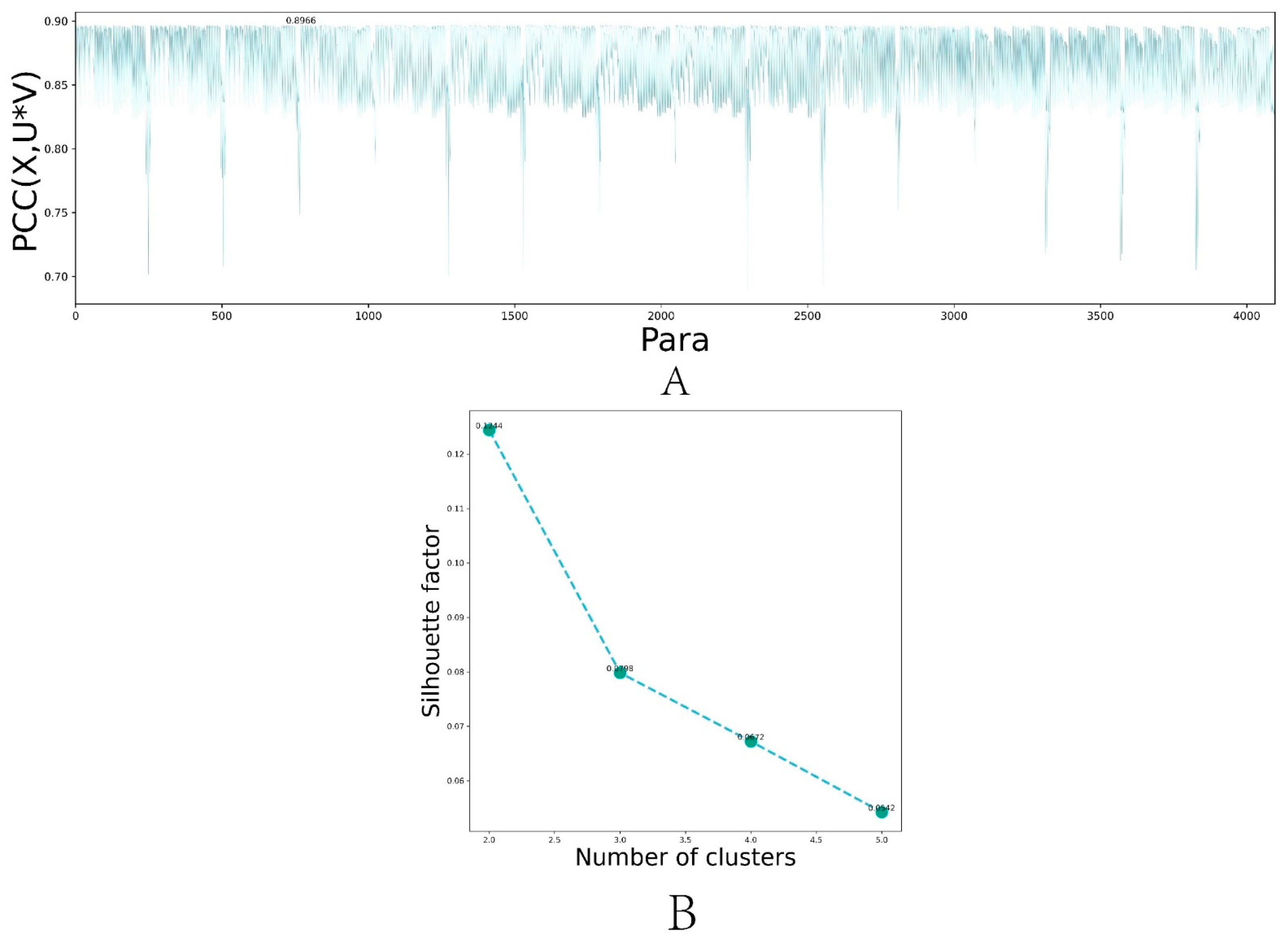 Biomolecules 13 00275 g002