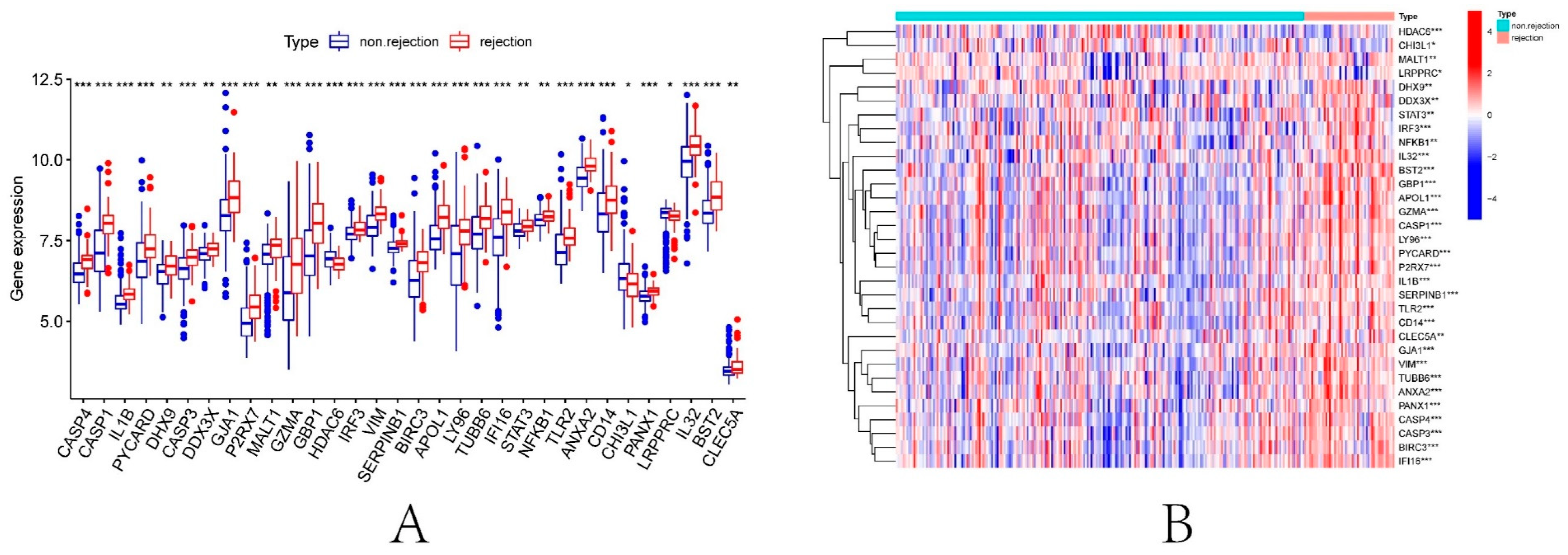 Biomolecules 13 00275 g006