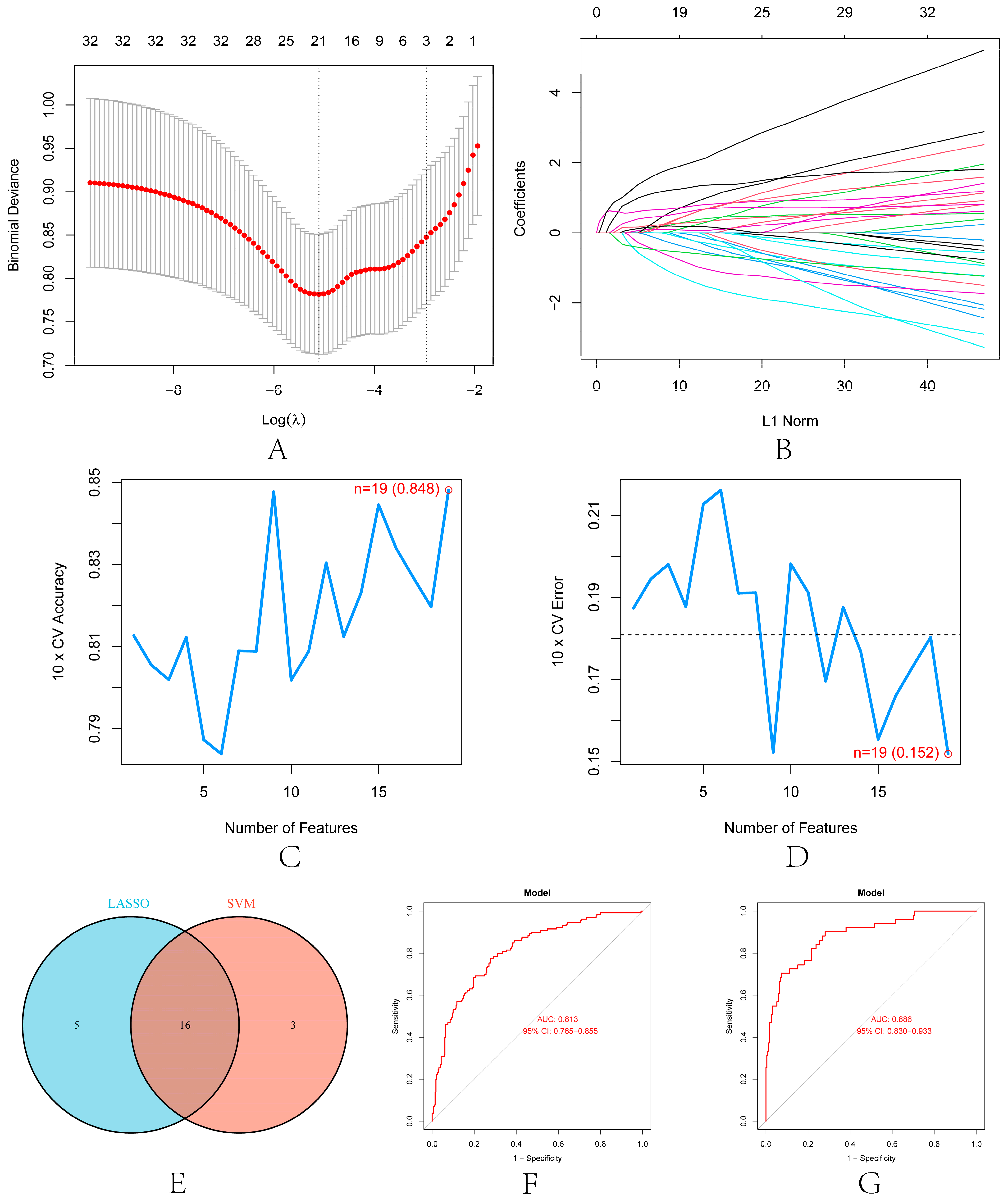 Biomolecules 13 00275 g007