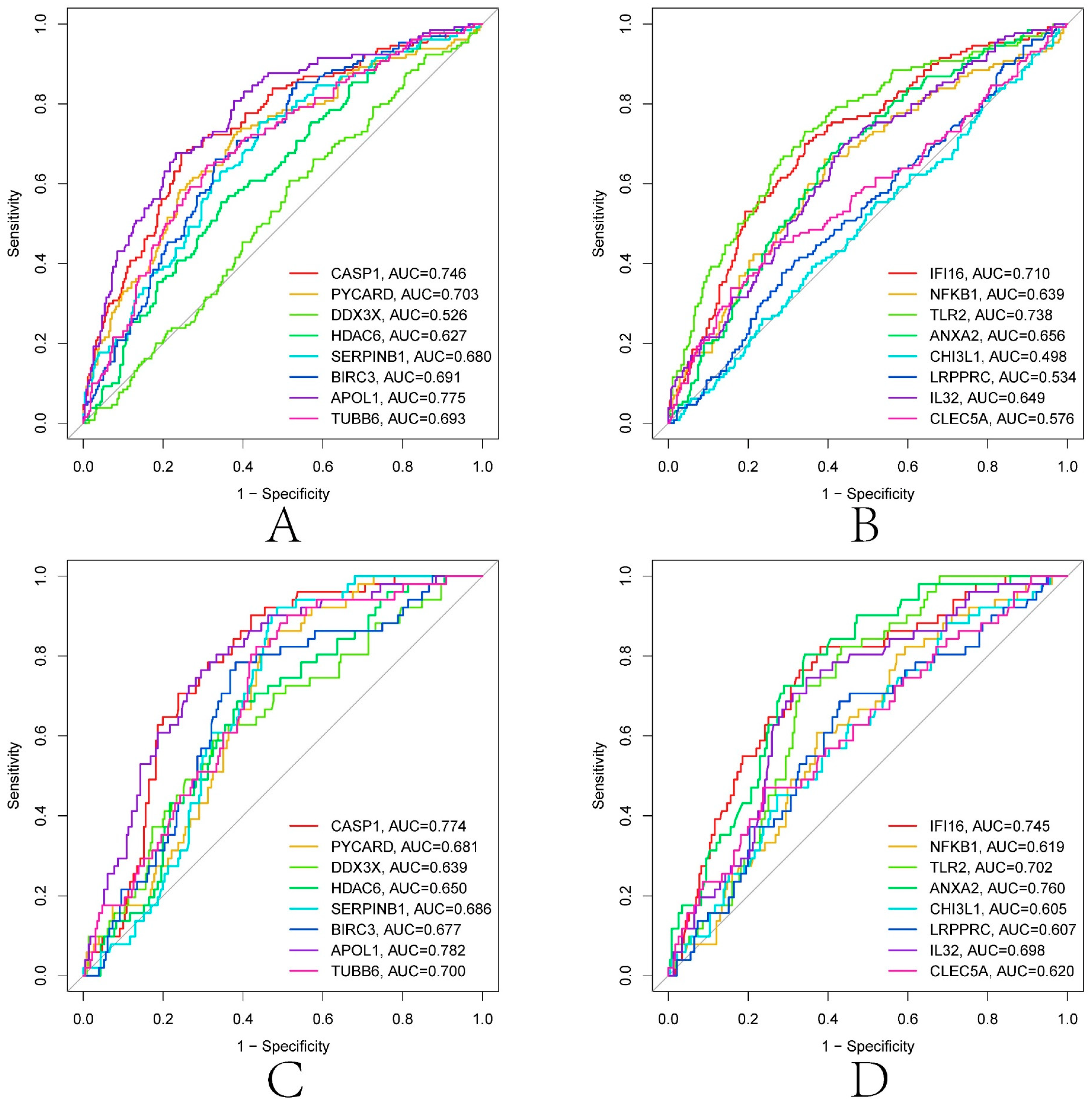 Biomolecules 13 00275 g008